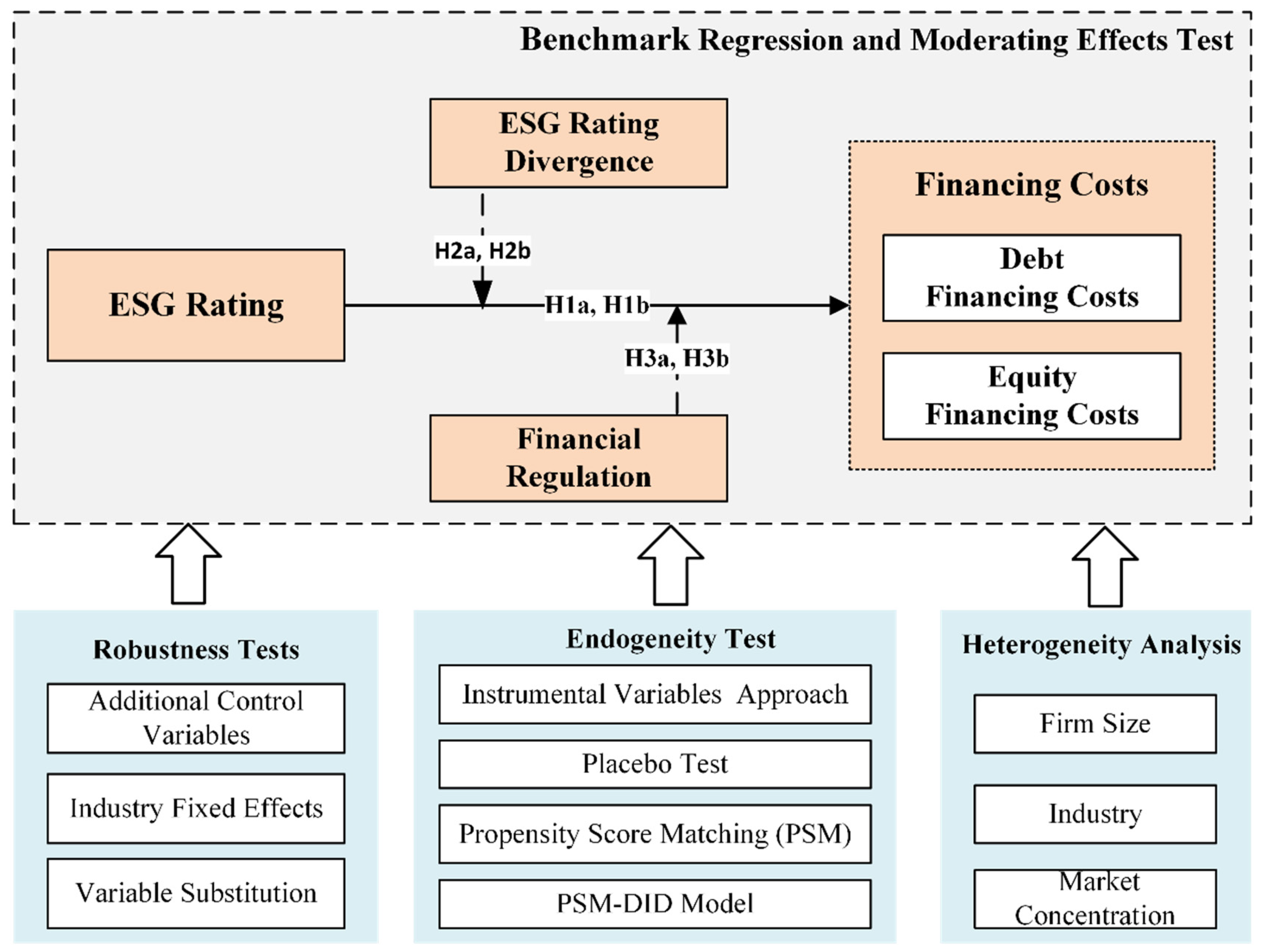 Systems 13 00465 g002