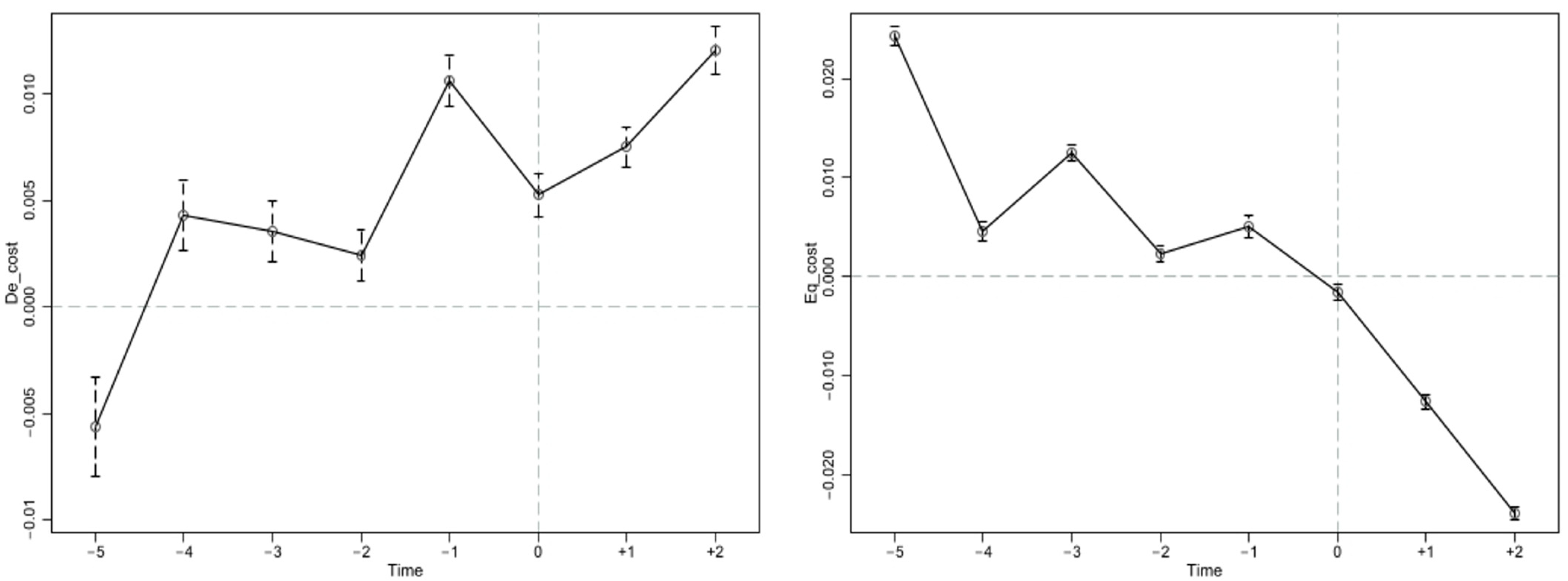 Systems 13 00465 g004