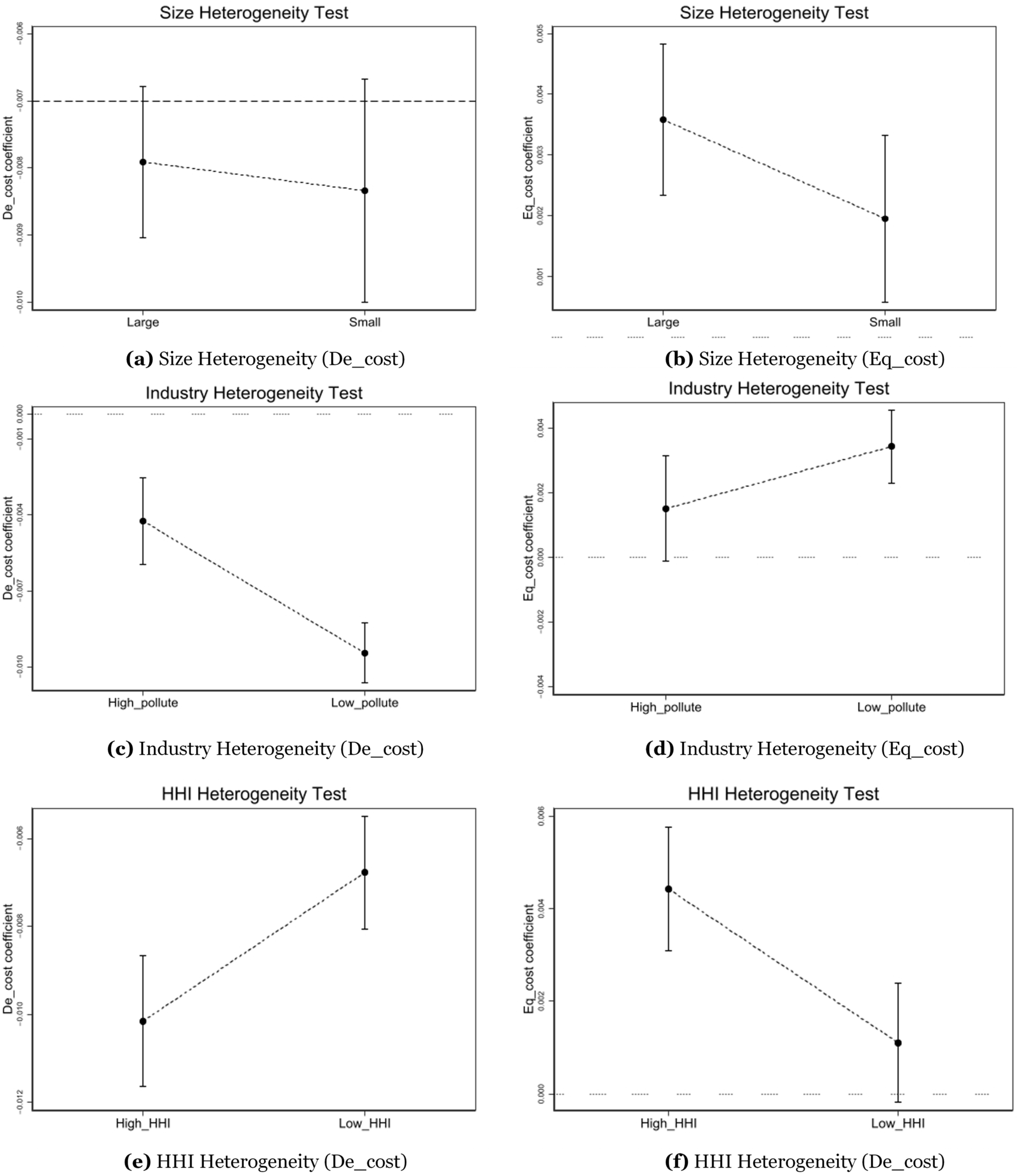 Systems 13 00465 g005