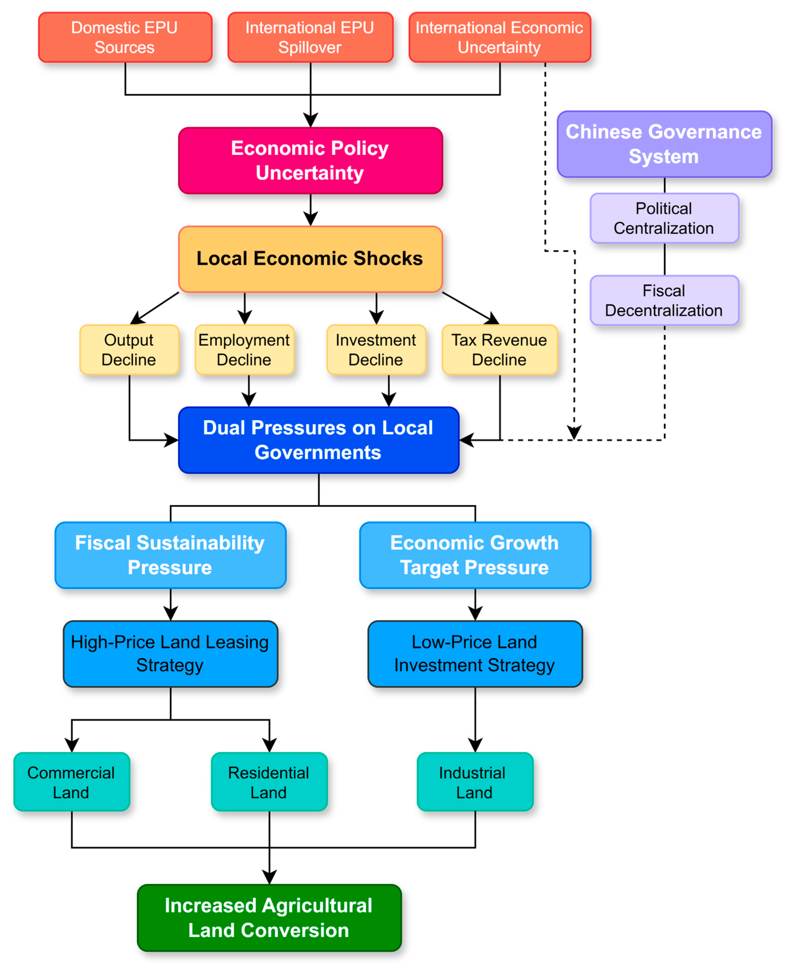 Systems 13 00466 g001