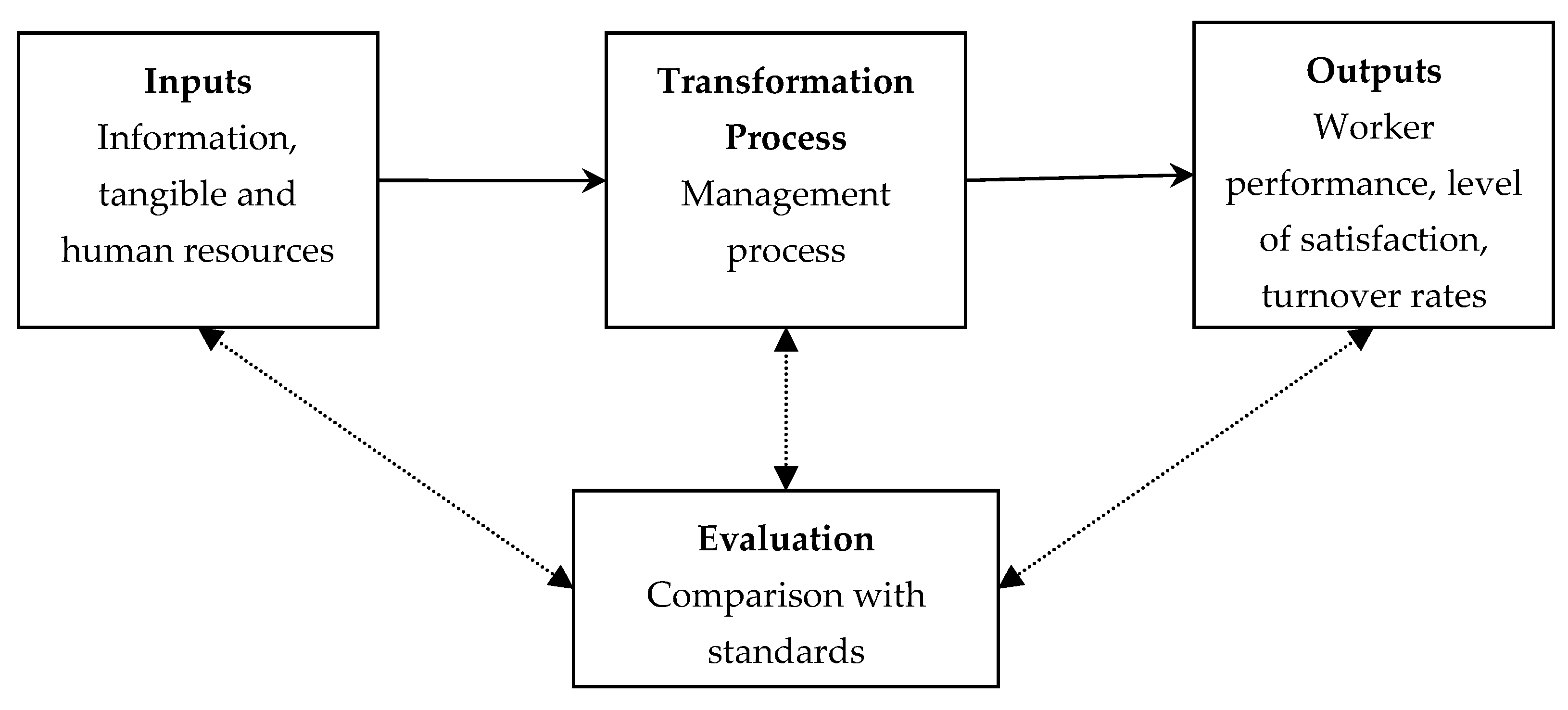 Systems 13 00467 g001