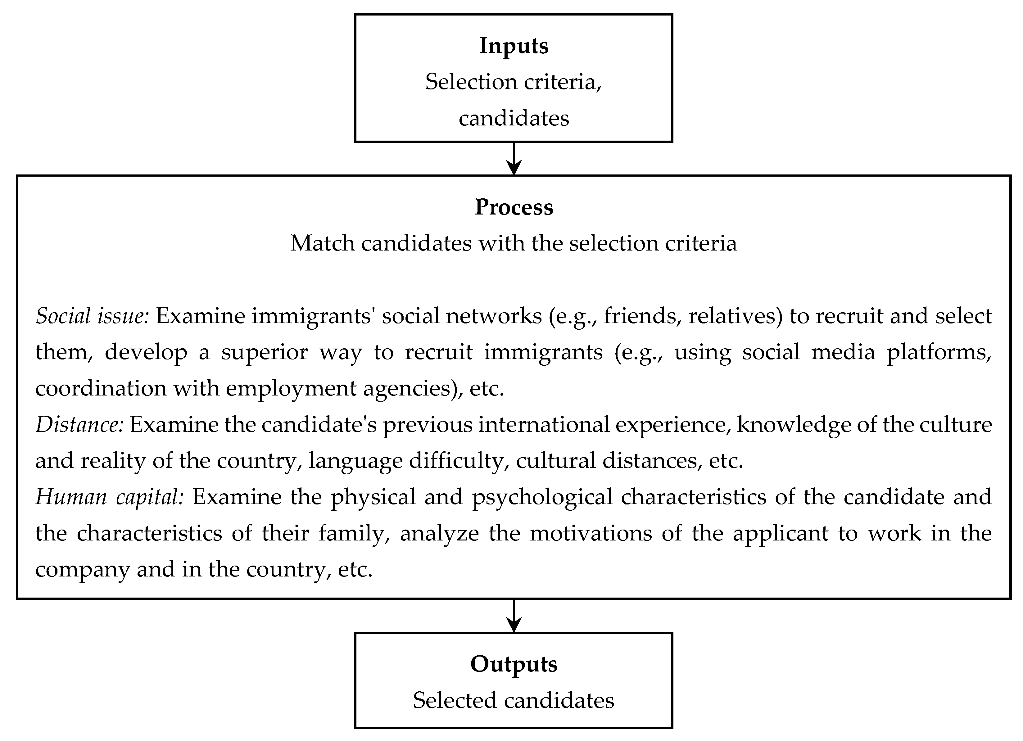 Systems 13 00467 g004