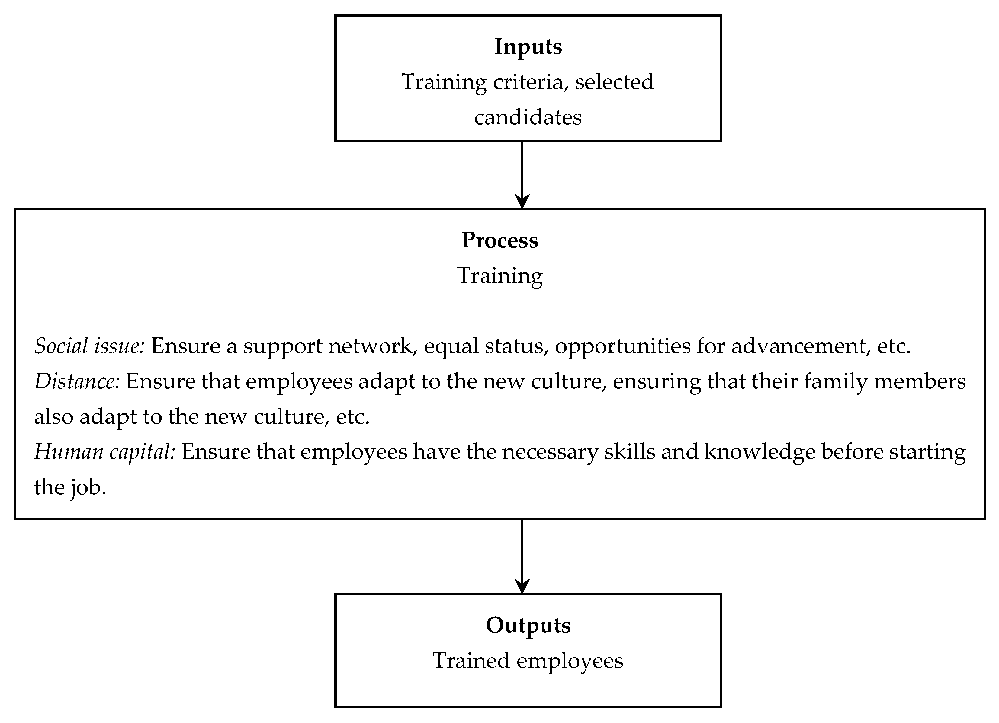 Systems 13 00467 g005