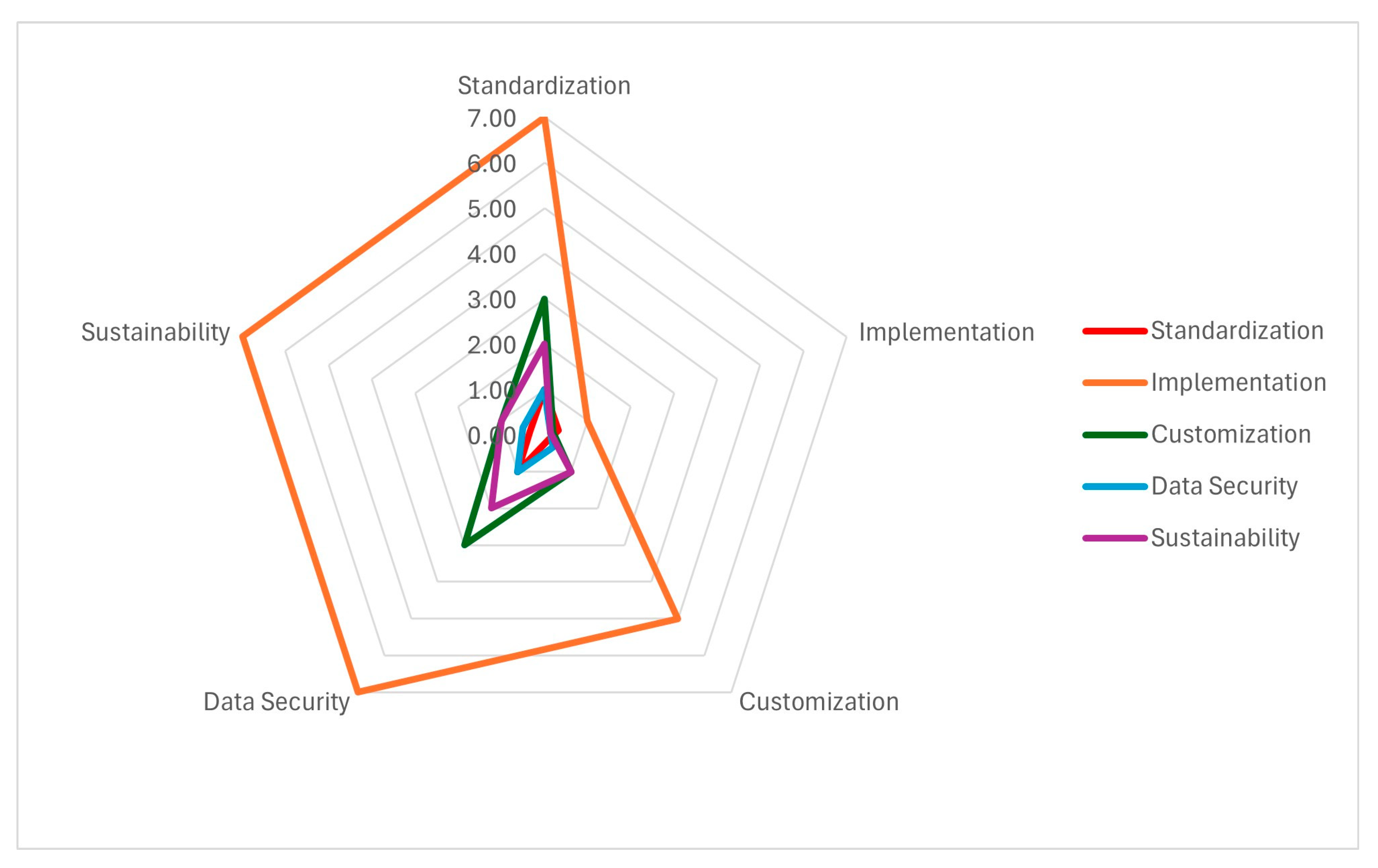 Systems 13 00468 g003