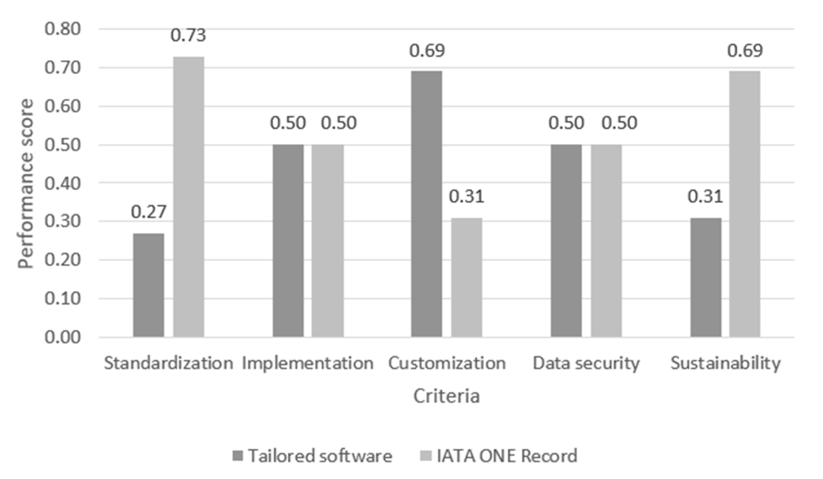 Systems 13 00468 g004