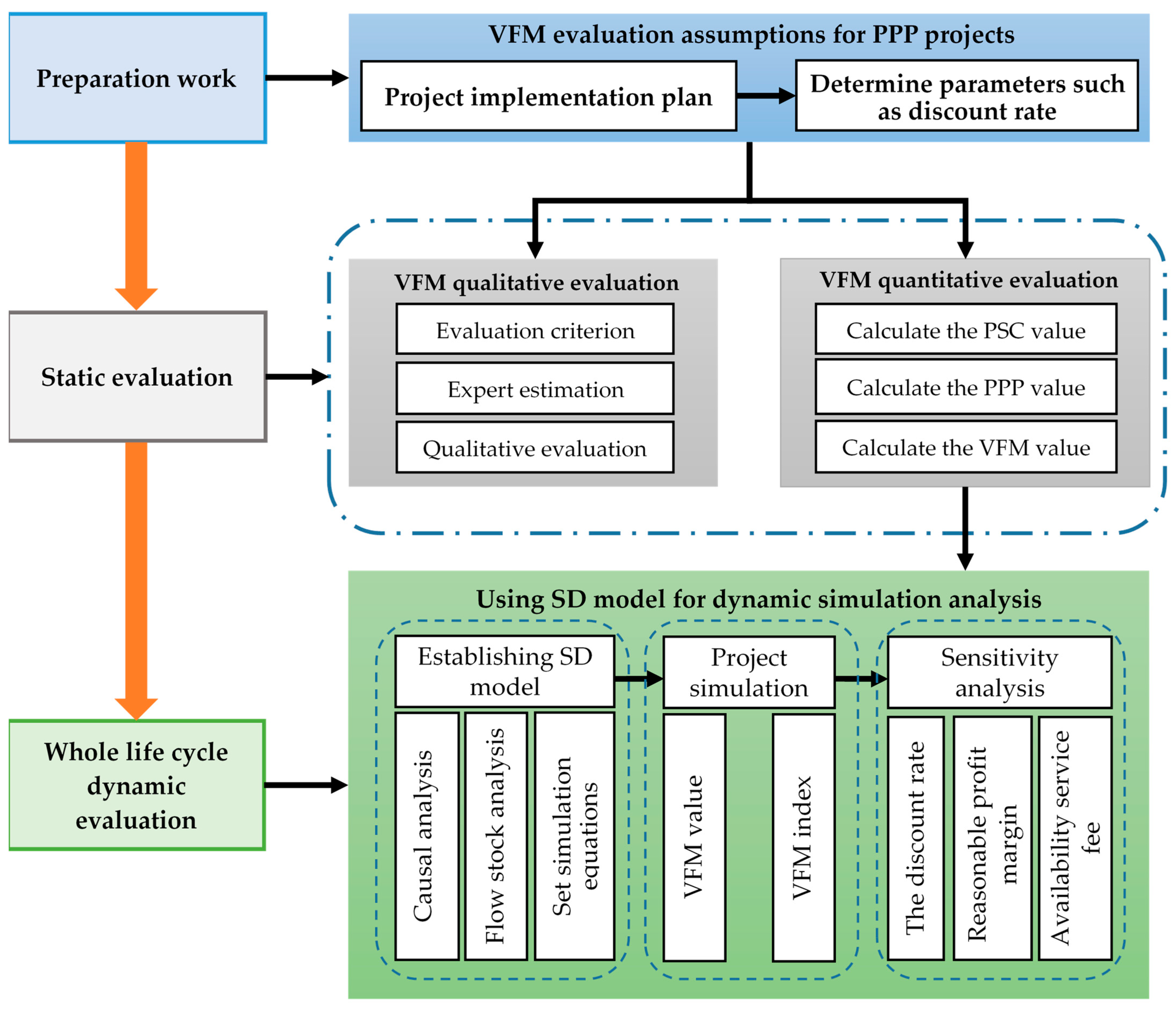 Systems 13 00471 g001
