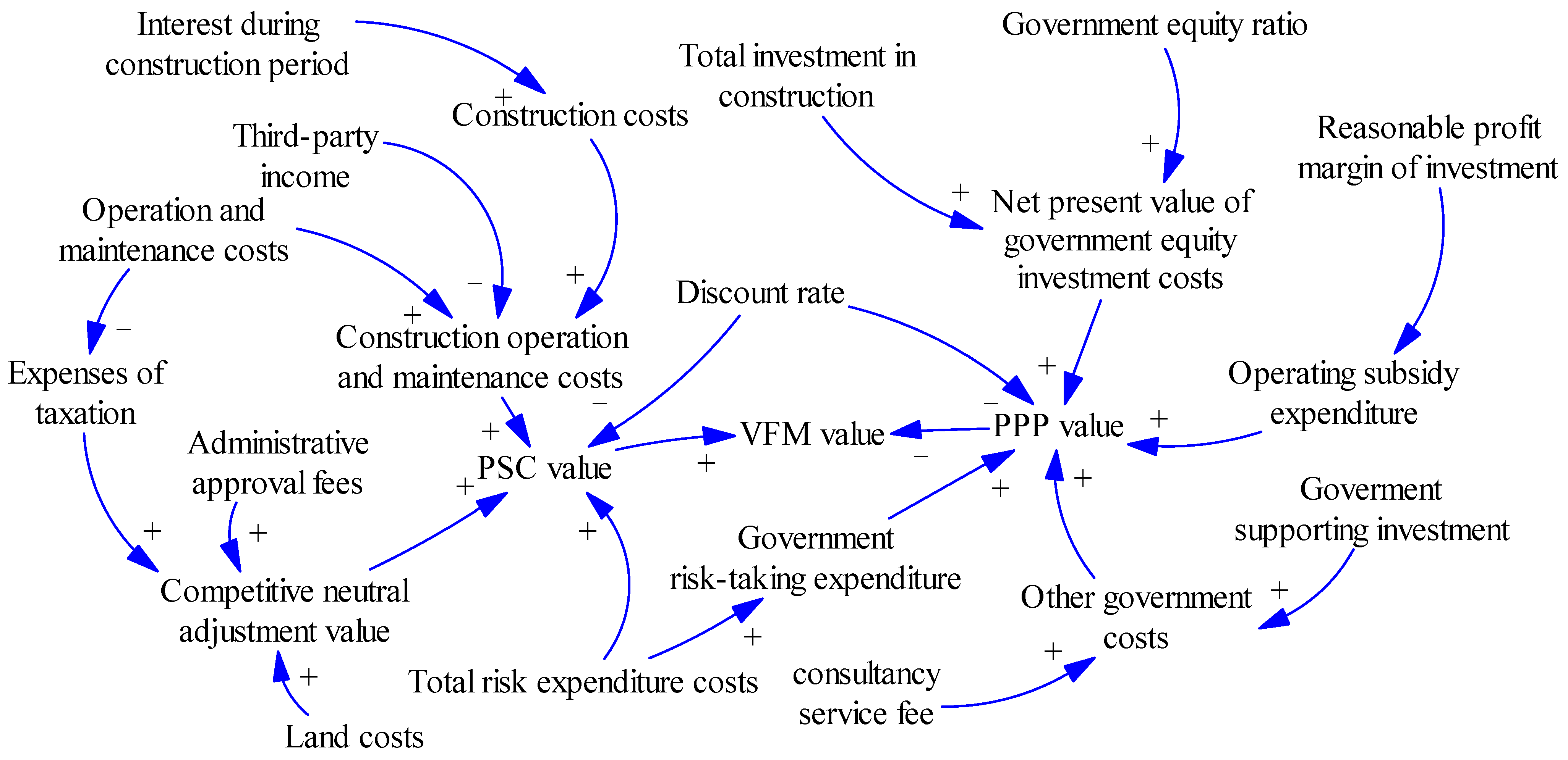 Systems 13 00471 g002