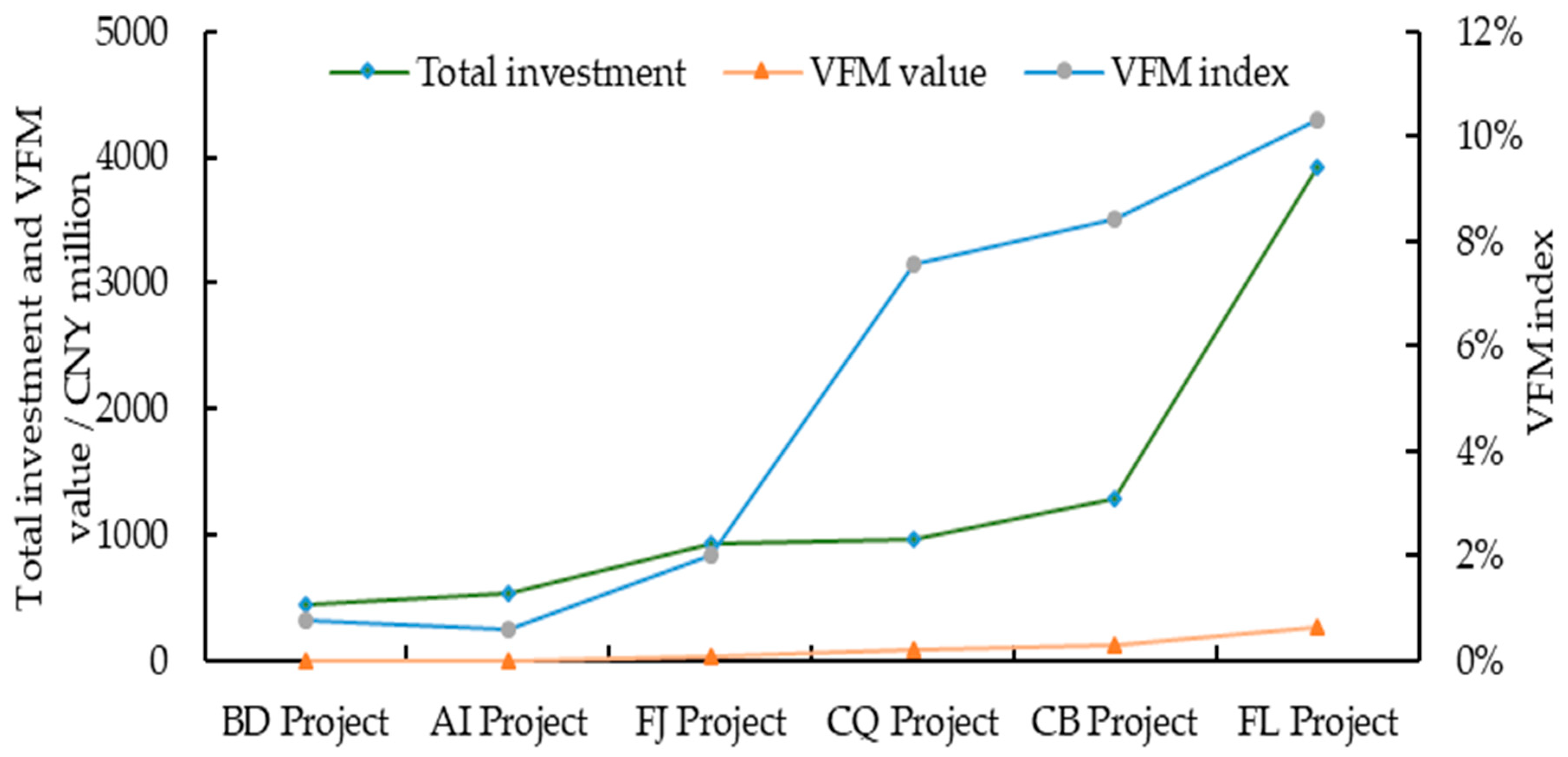 Systems 13 00471 g003