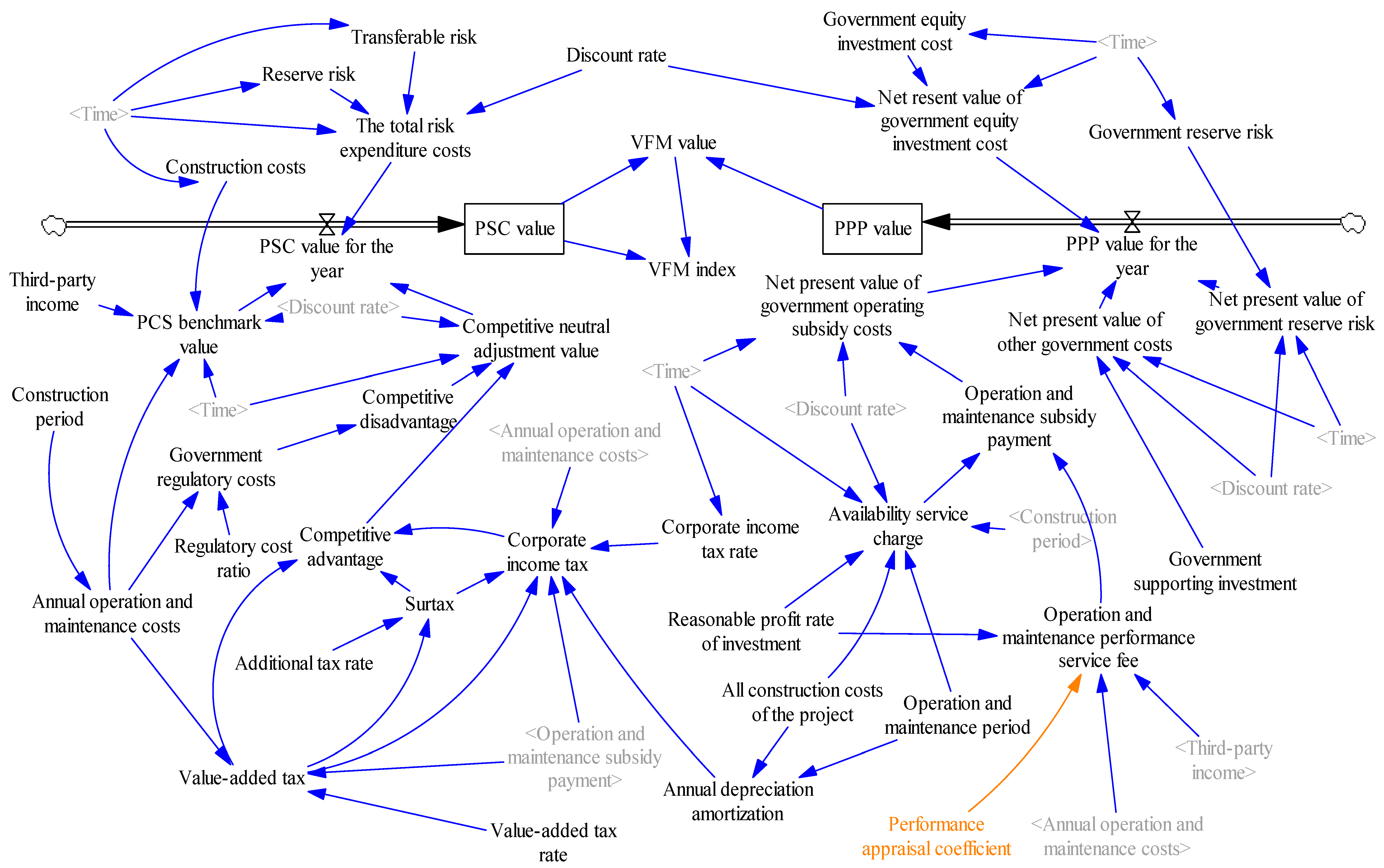 Systems 13 00471 g005