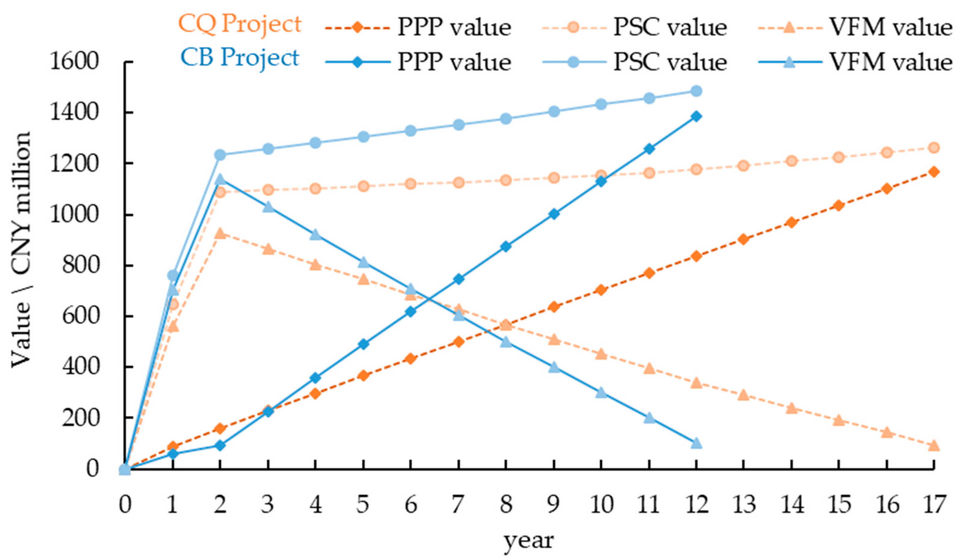 Systems 13 00471 g006