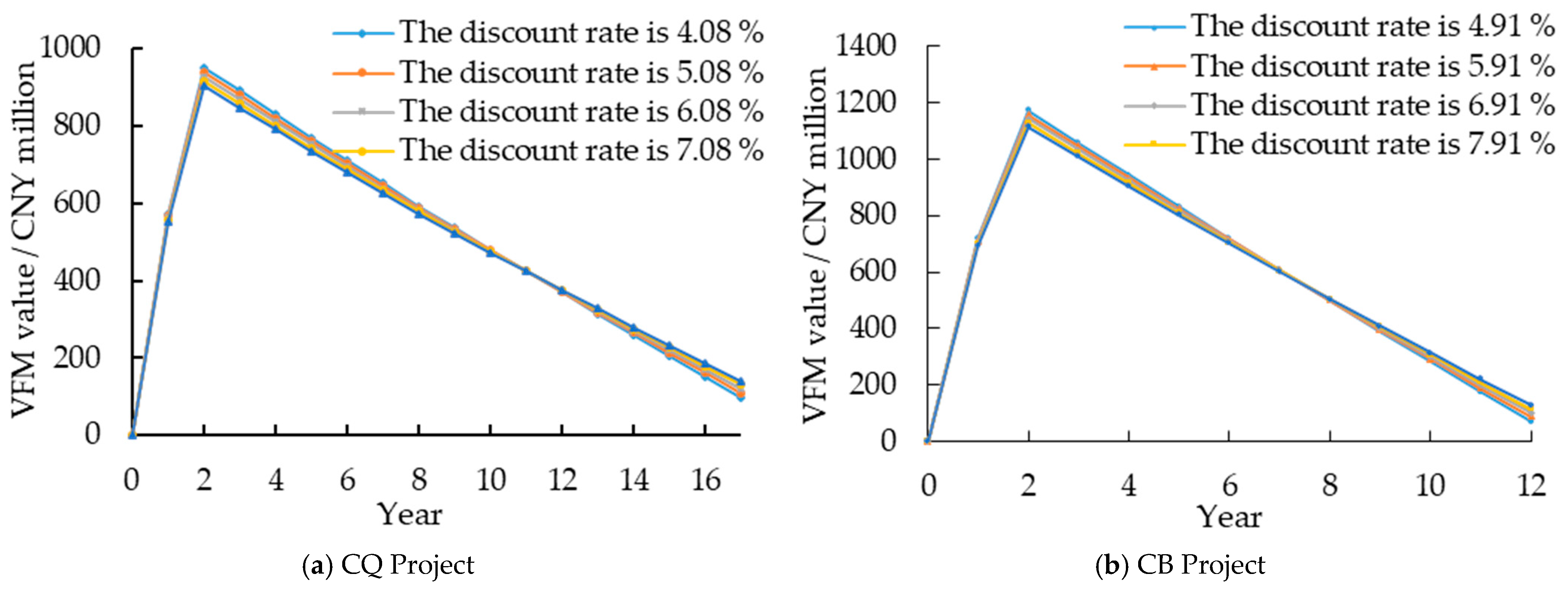 Systems 13 00471 g007