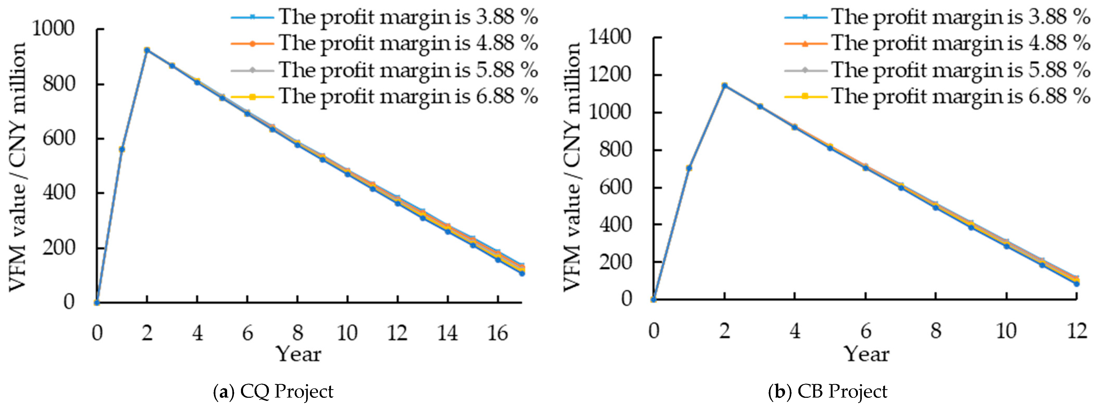 Systems 13 00471 g008