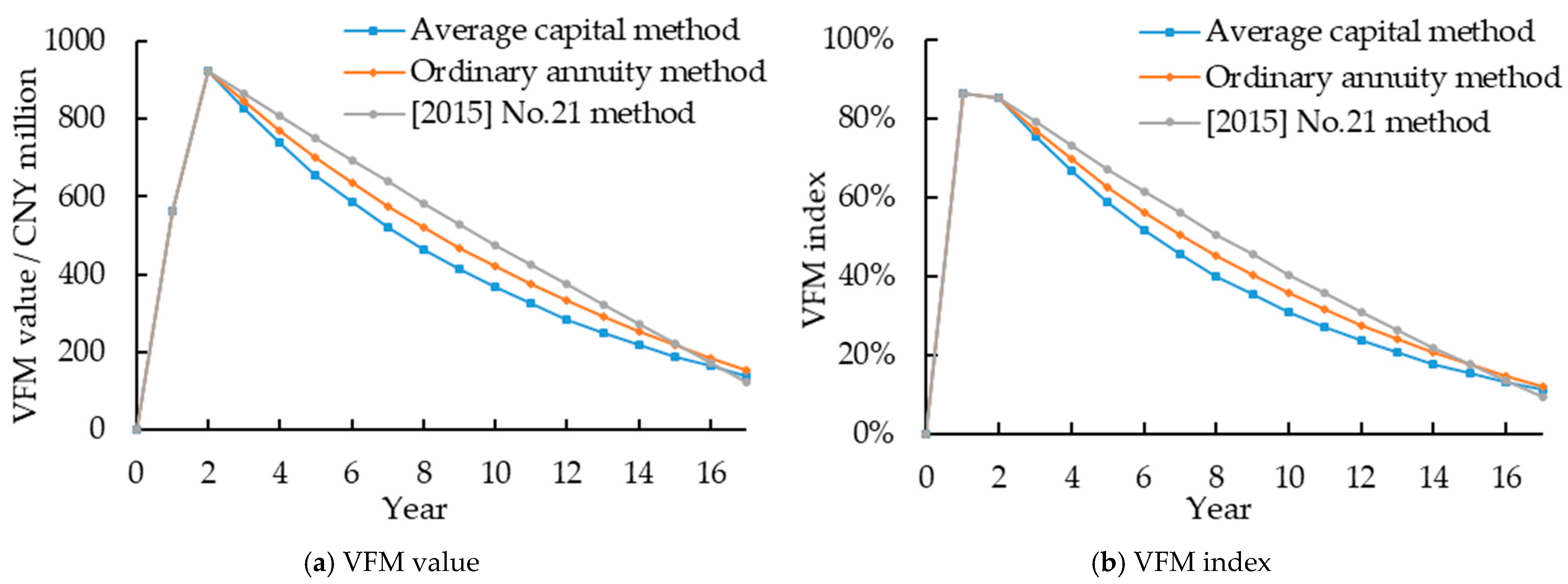 Systems 13 00471 g009