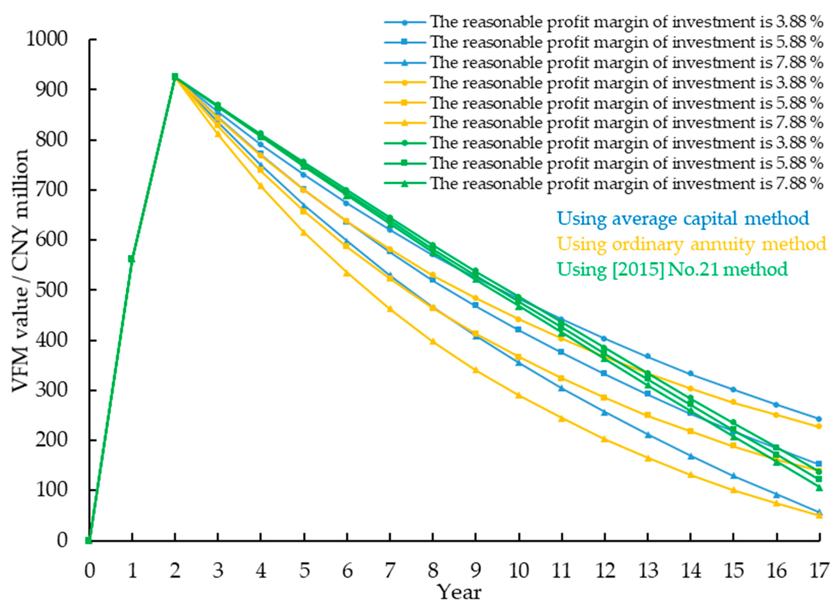 Systems 13 00471 g010