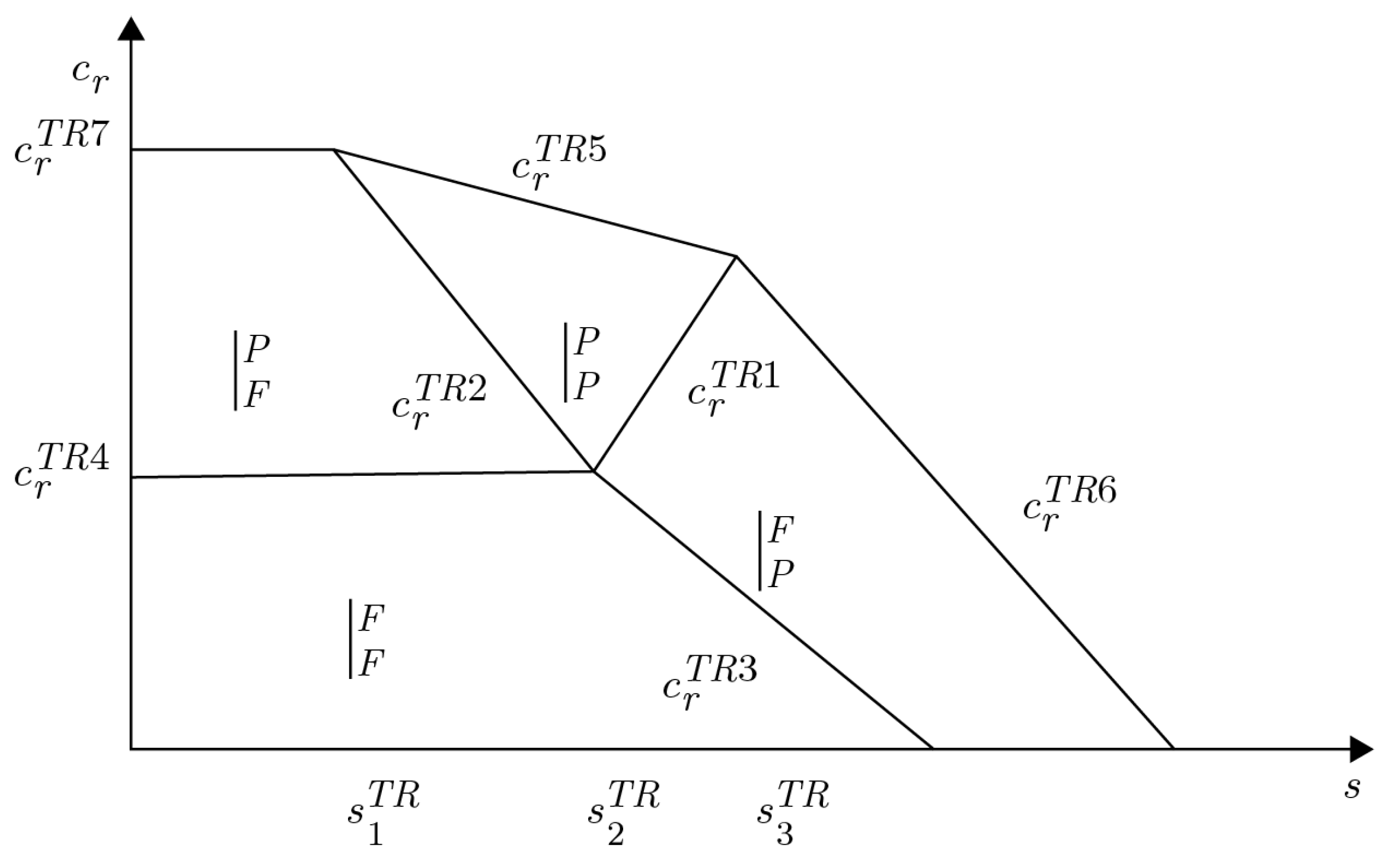 Systems 13 00472 g002