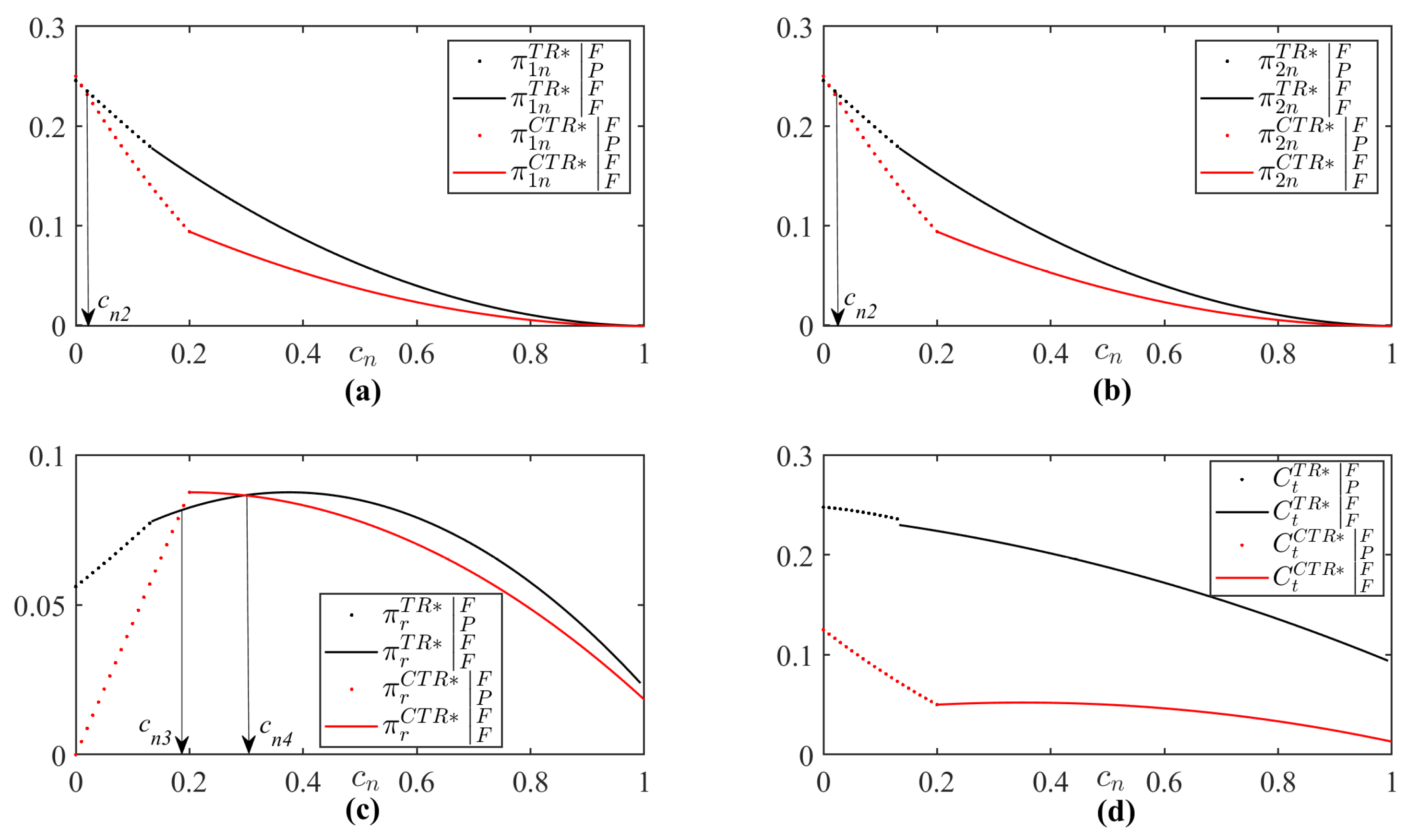 Systems 13 00472 g006