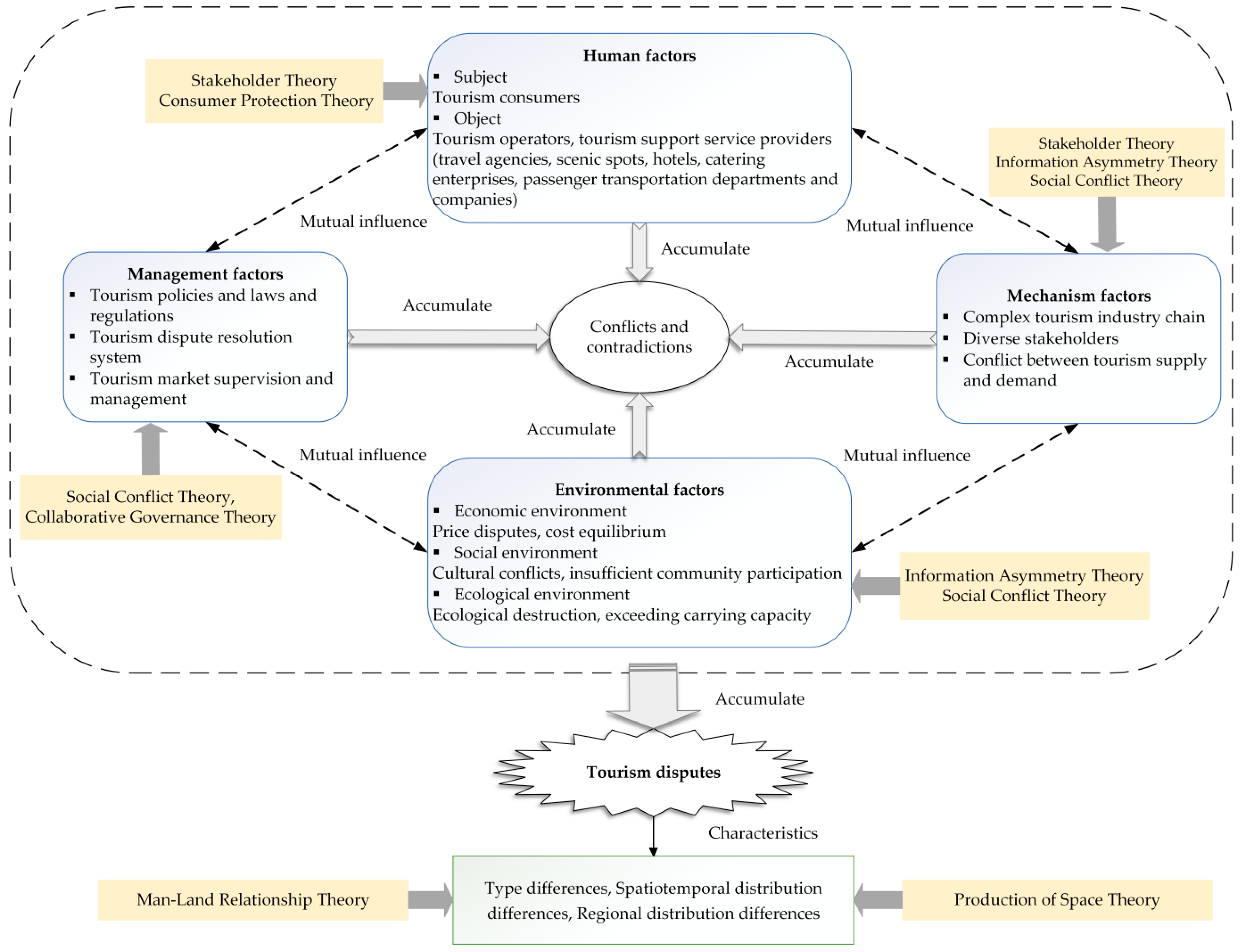 Systems 13 00473 g001