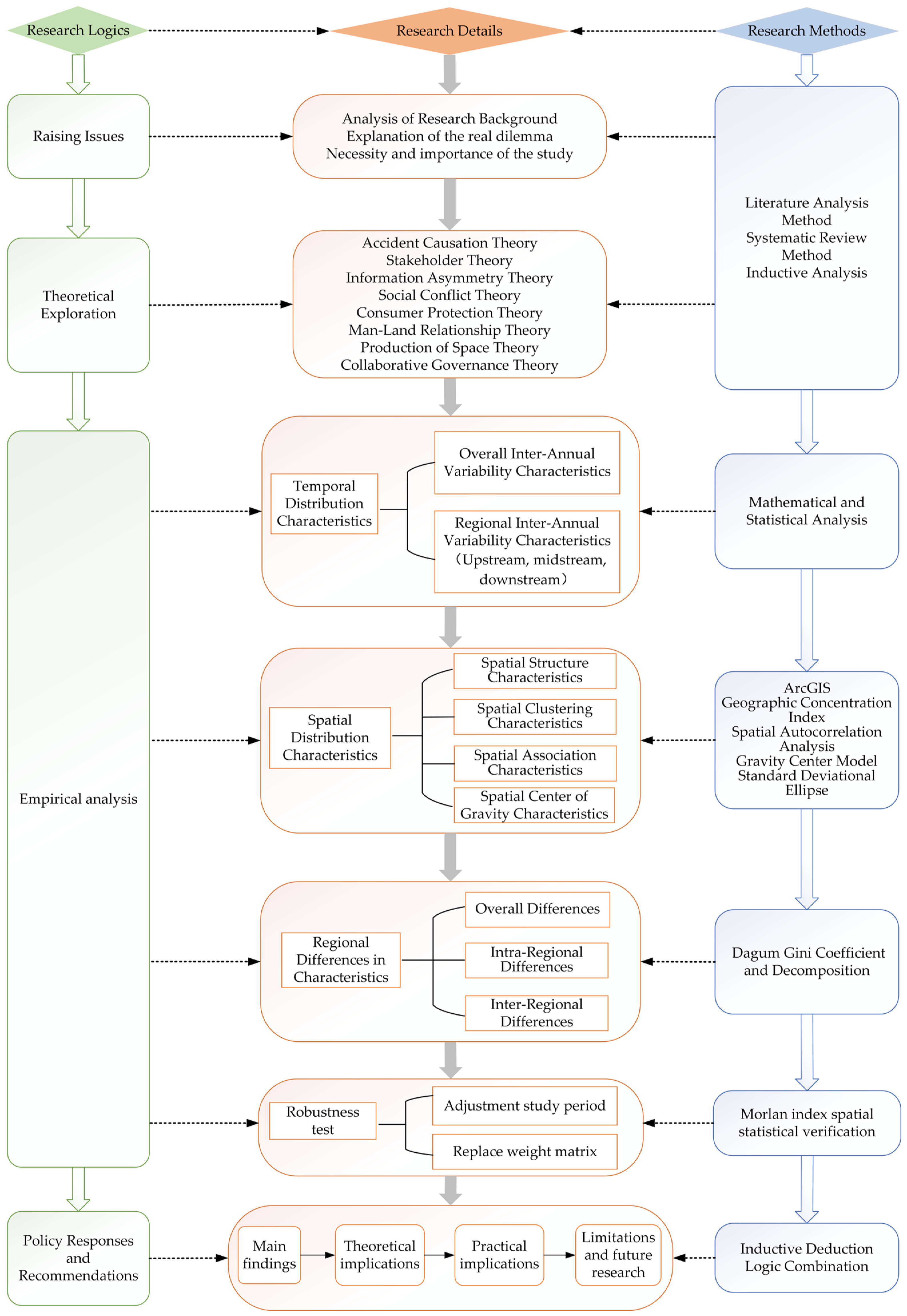 Systems 13 00473 g002