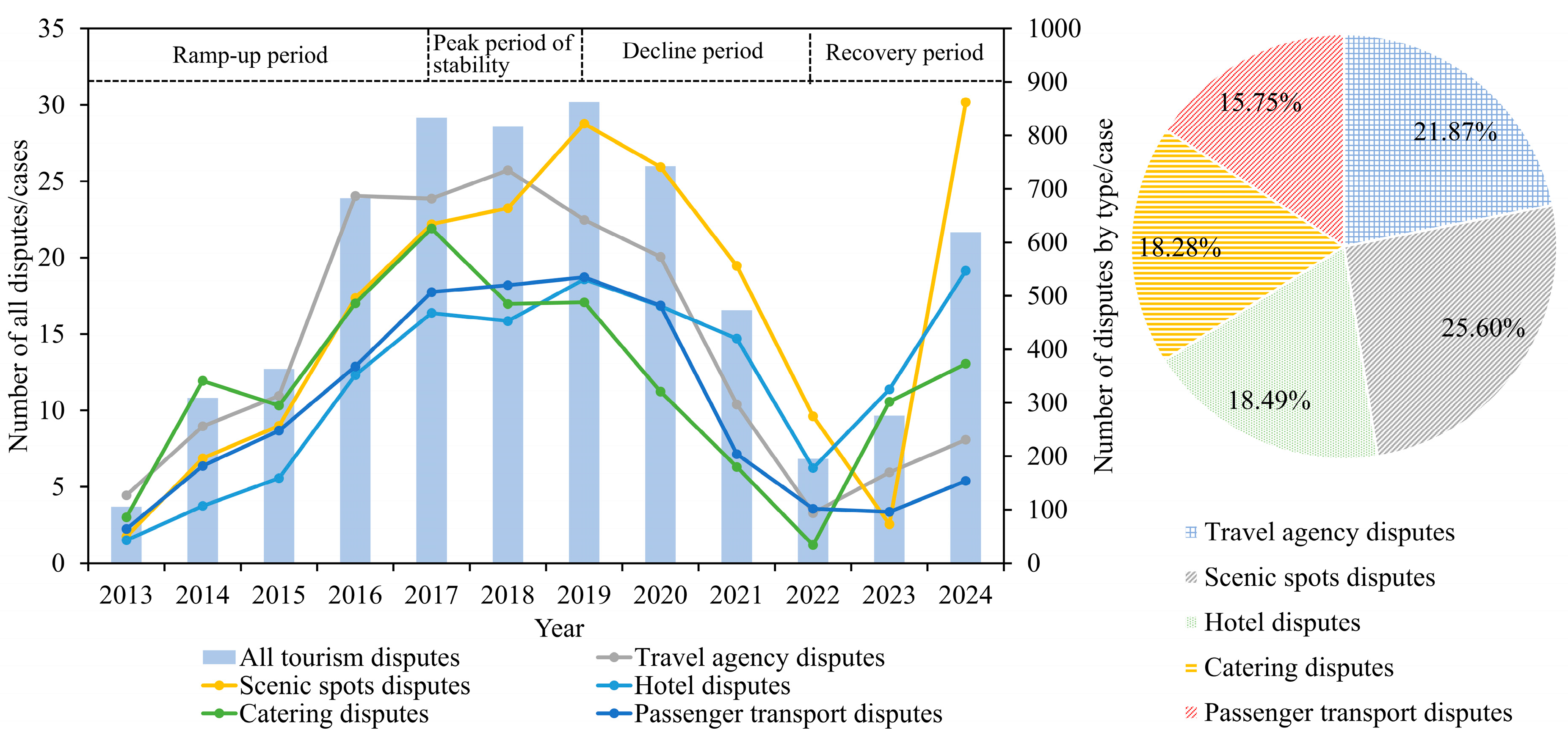 Systems 13 00473 g003