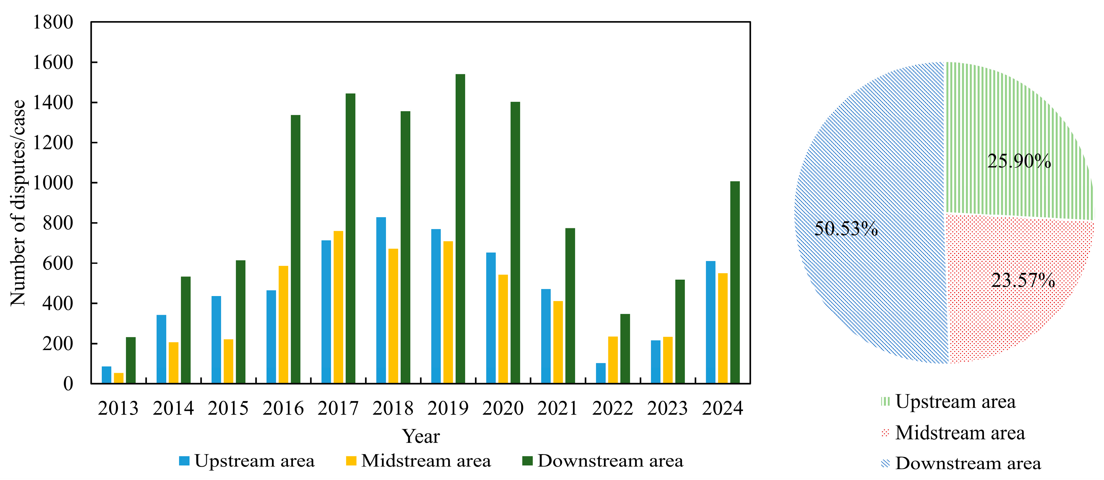 Systems 13 00473 g004