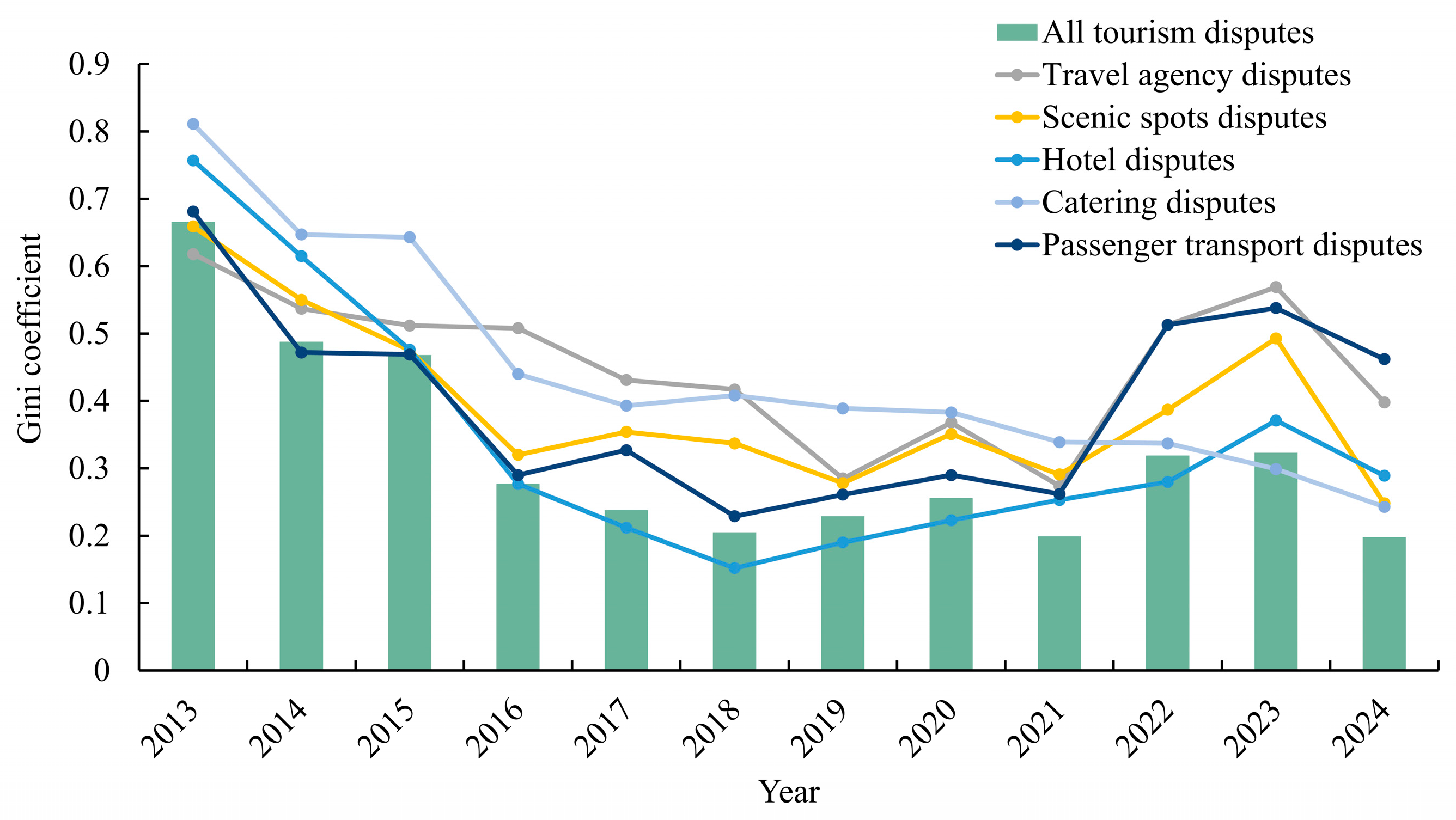 Systems 13 00473 g007