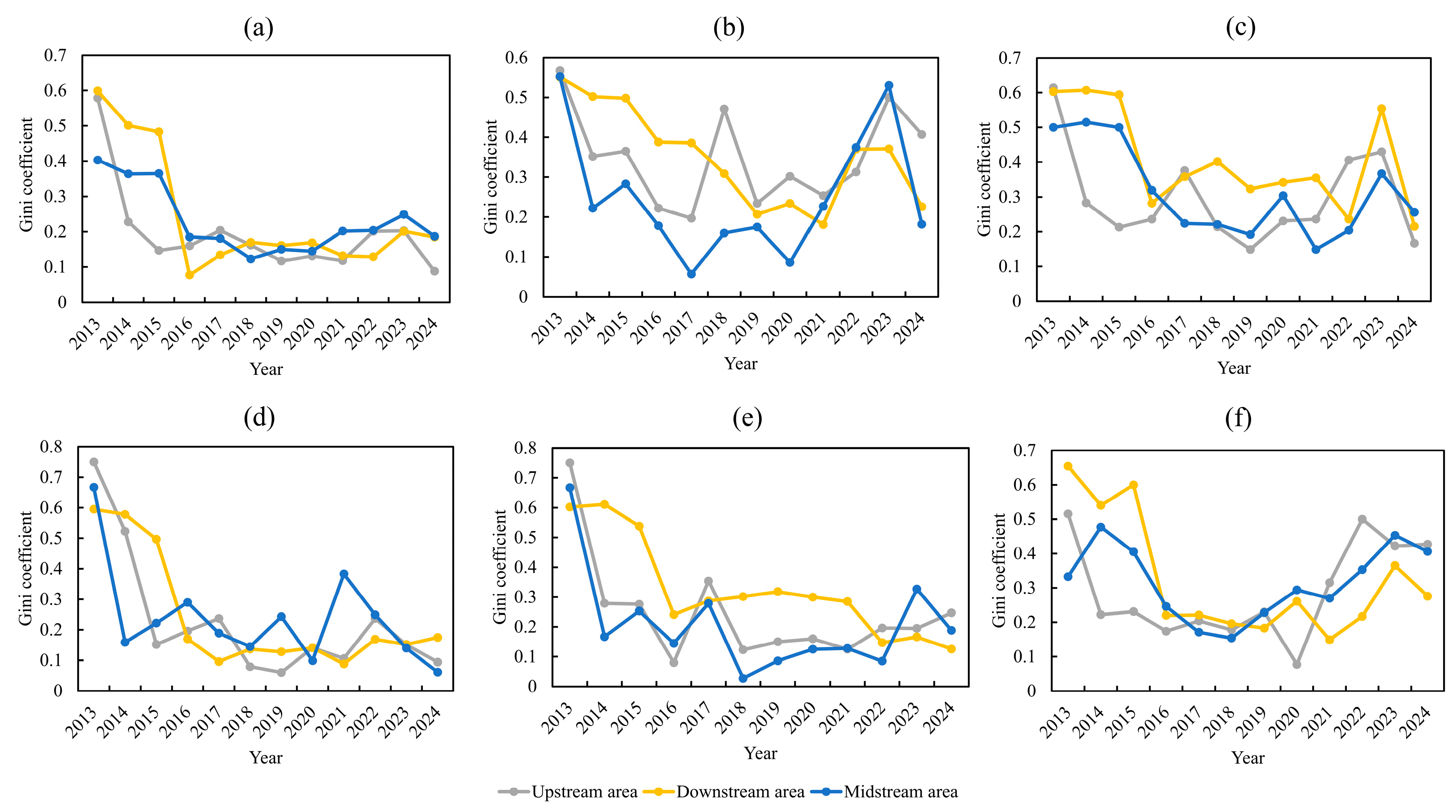 Systems 13 00473 g008