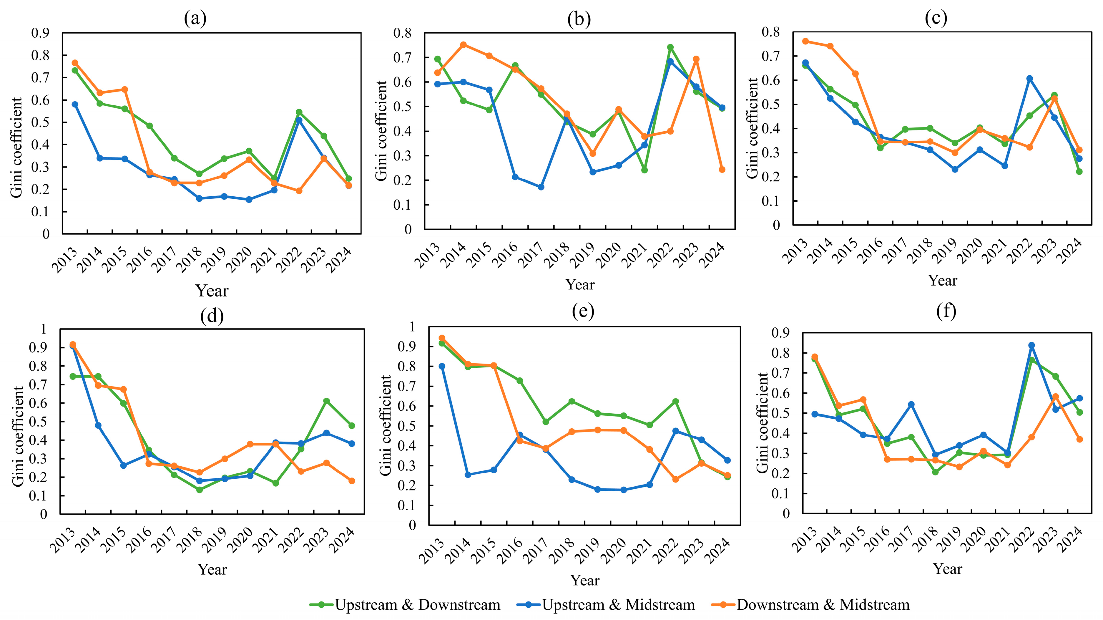 Systems 13 00473 g009