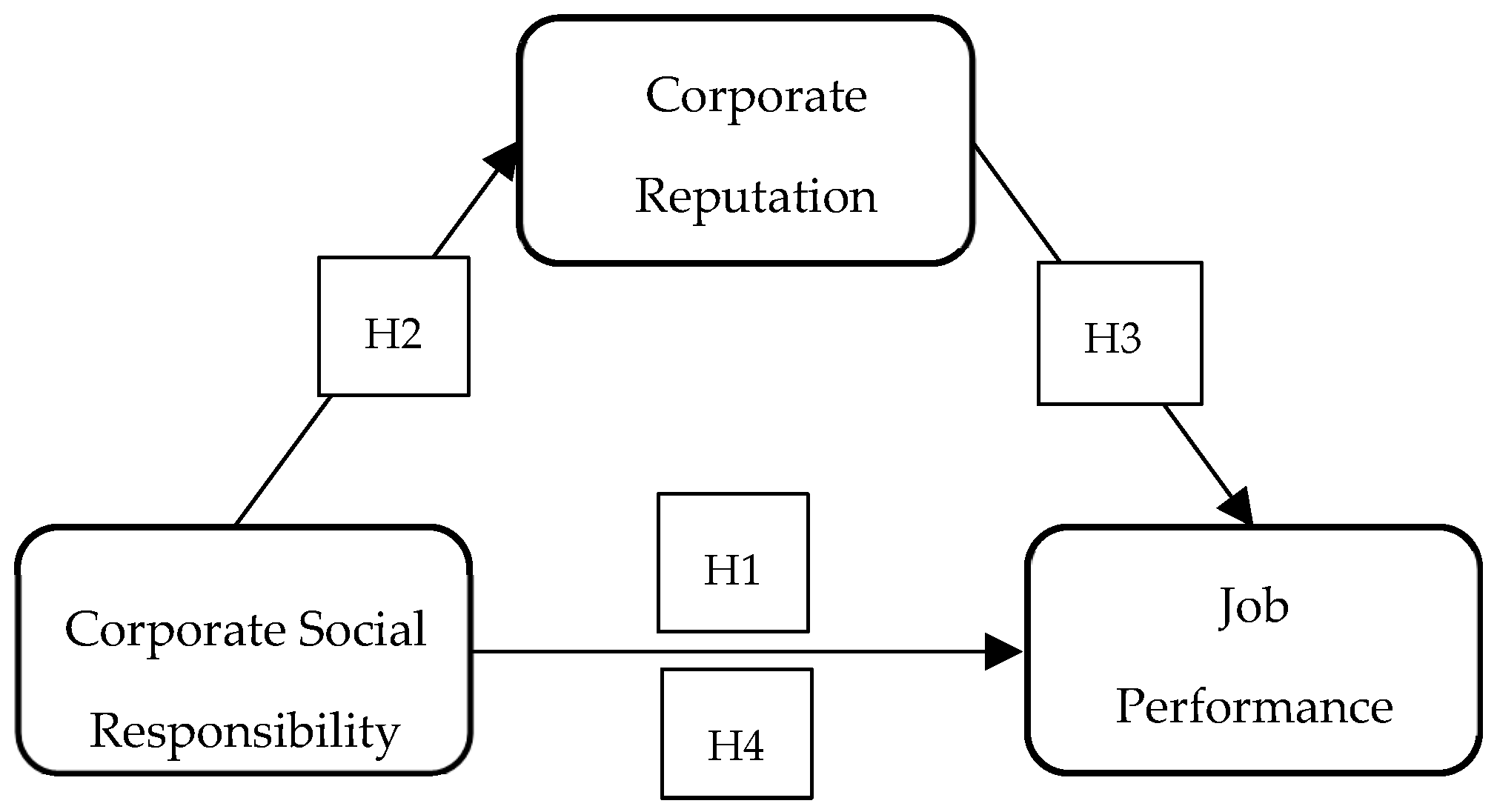 Systems 13 00475 g001