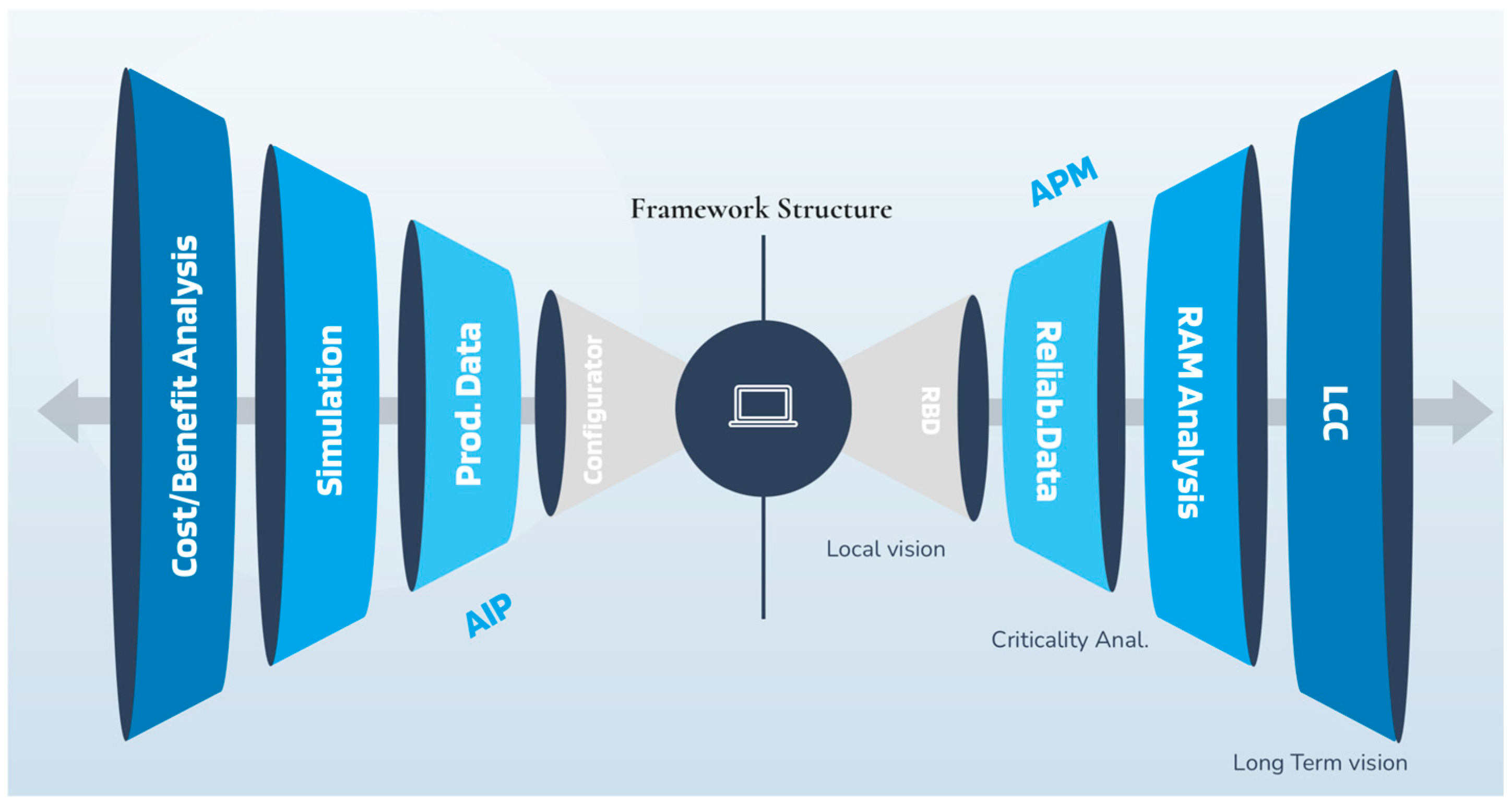 Systems 13 00476 g002
