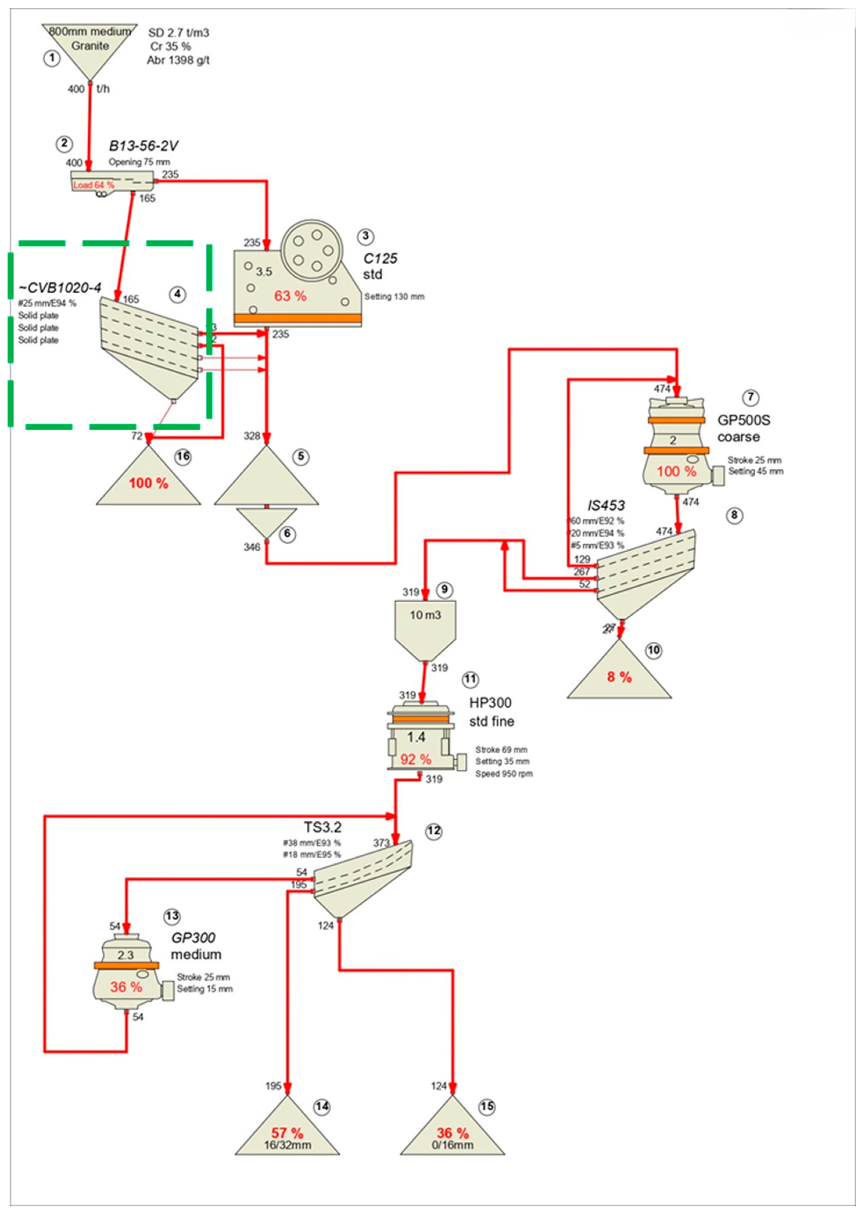 Systems 13 00476 g005