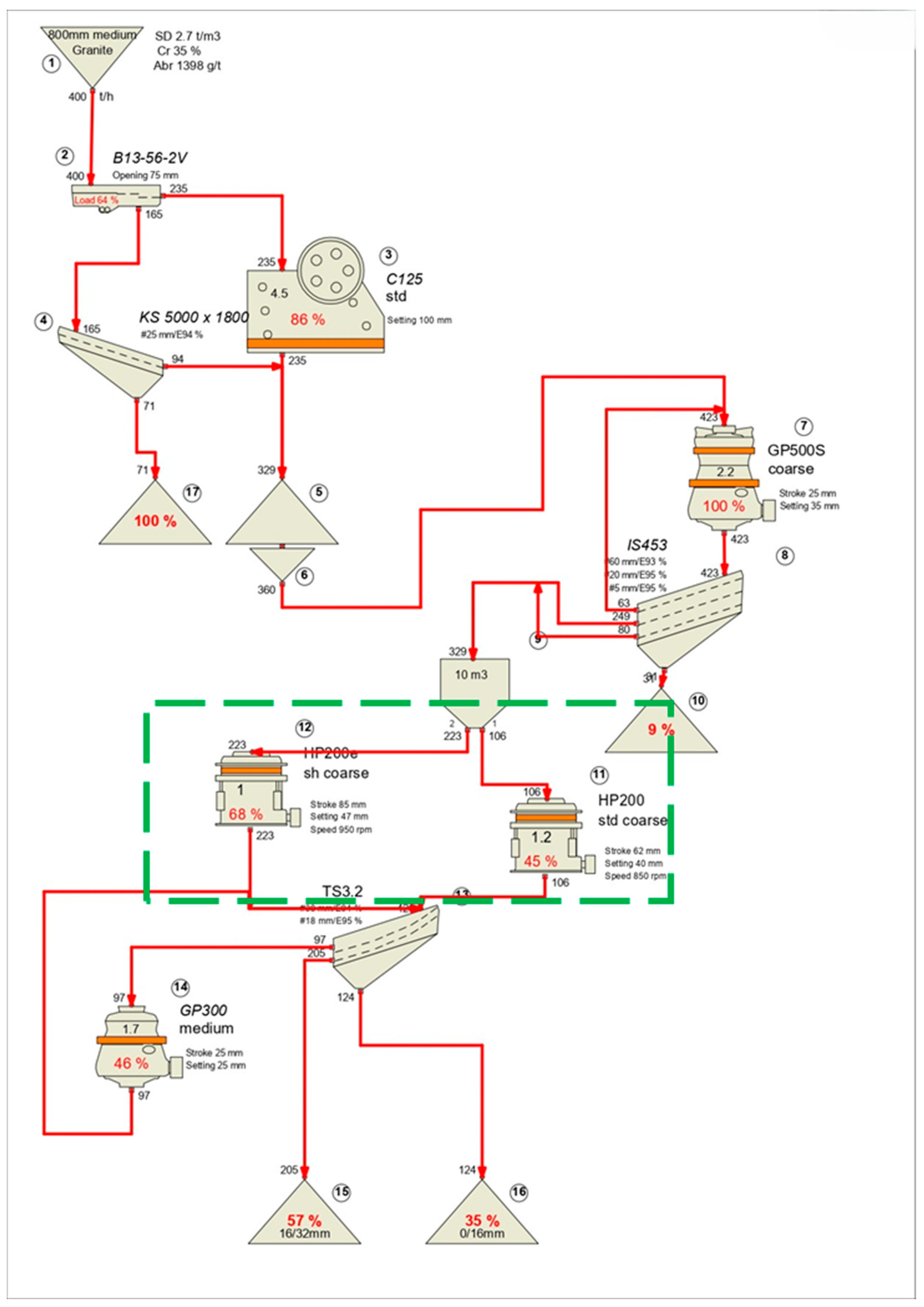 Systems 13 00476 g006