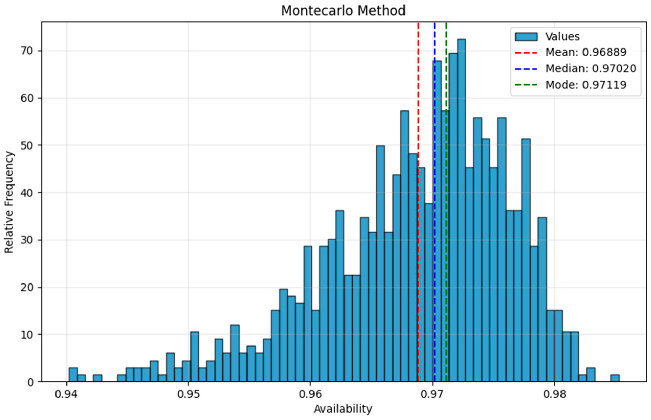 Systems 13 00476 g008