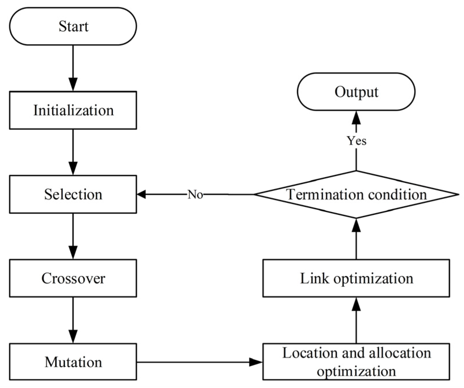 Systems 13 00482 g002