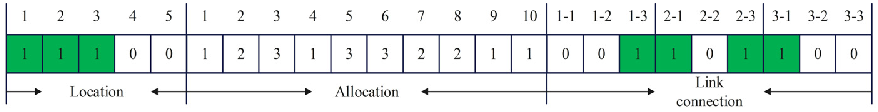Systems 13 00482 g003