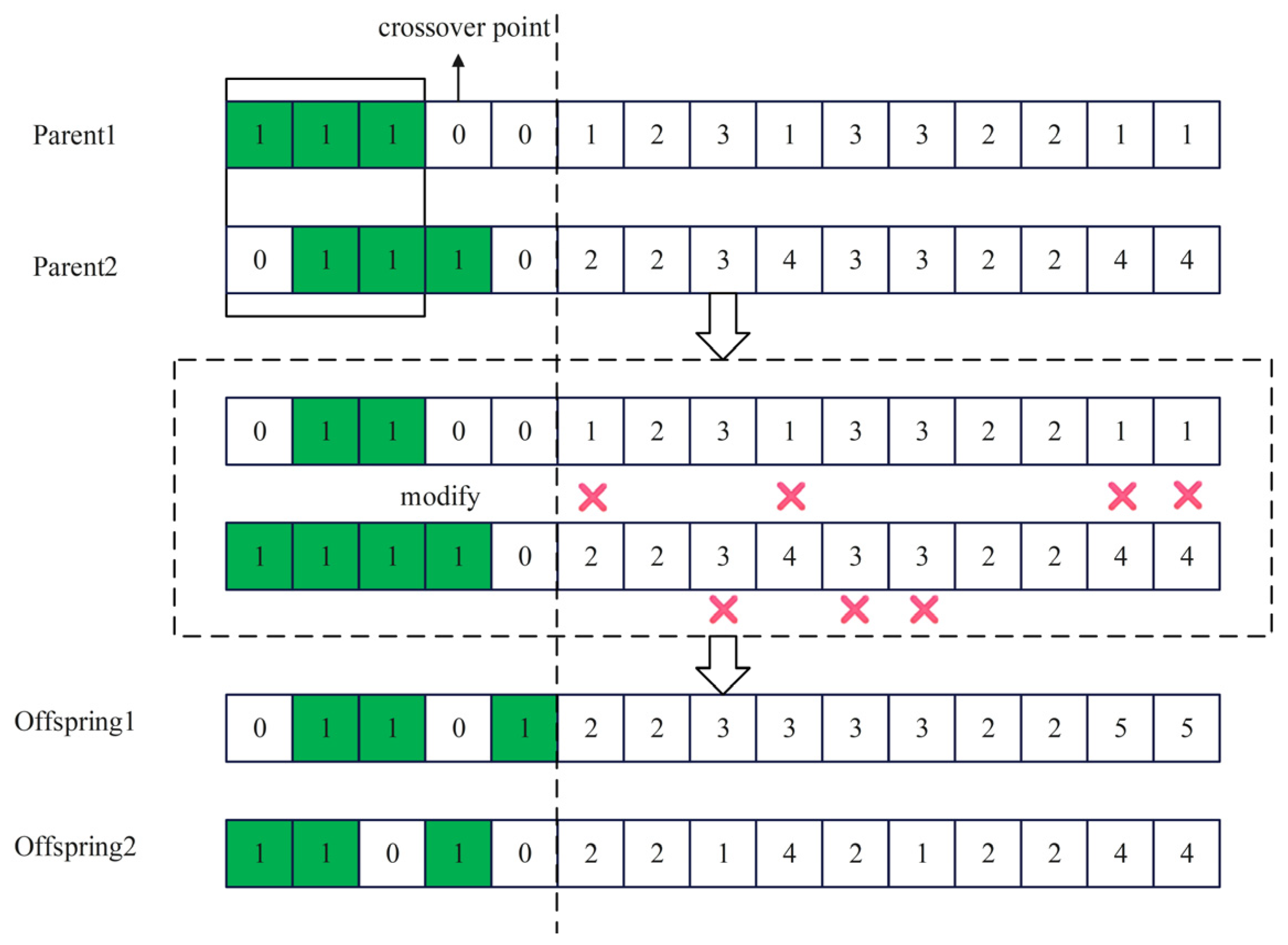 Systems 13 00482 g004