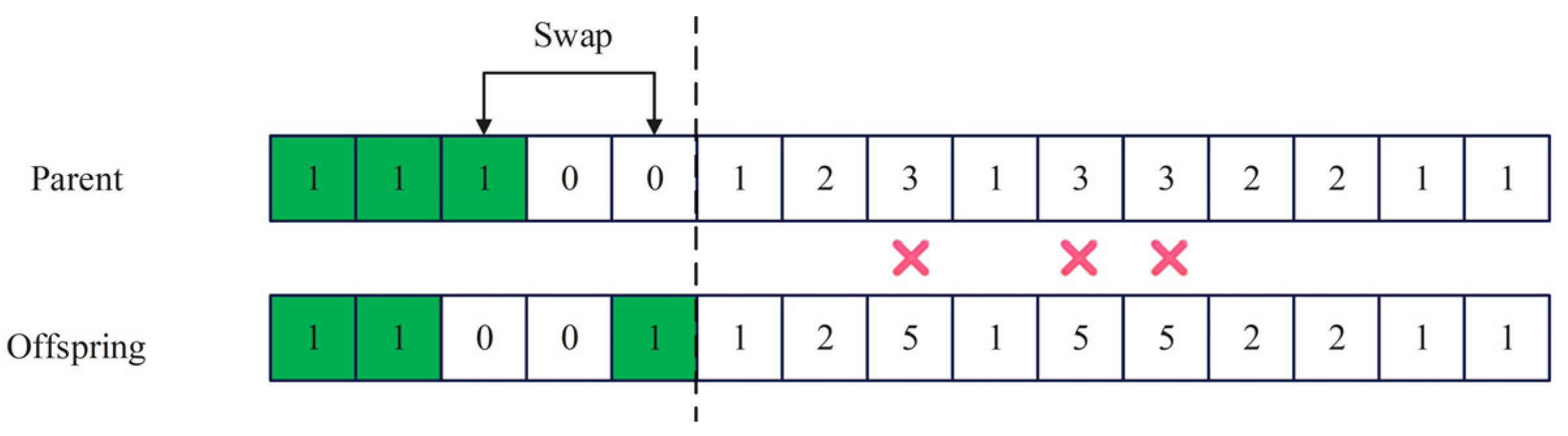 Systems 13 00482 g005