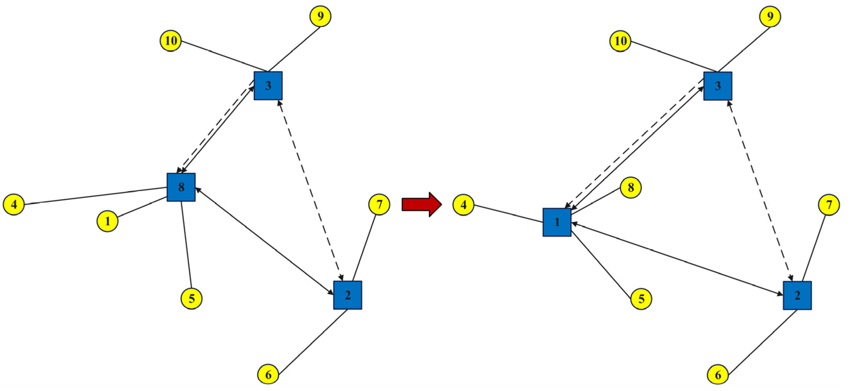 Systems 13 00482 g006