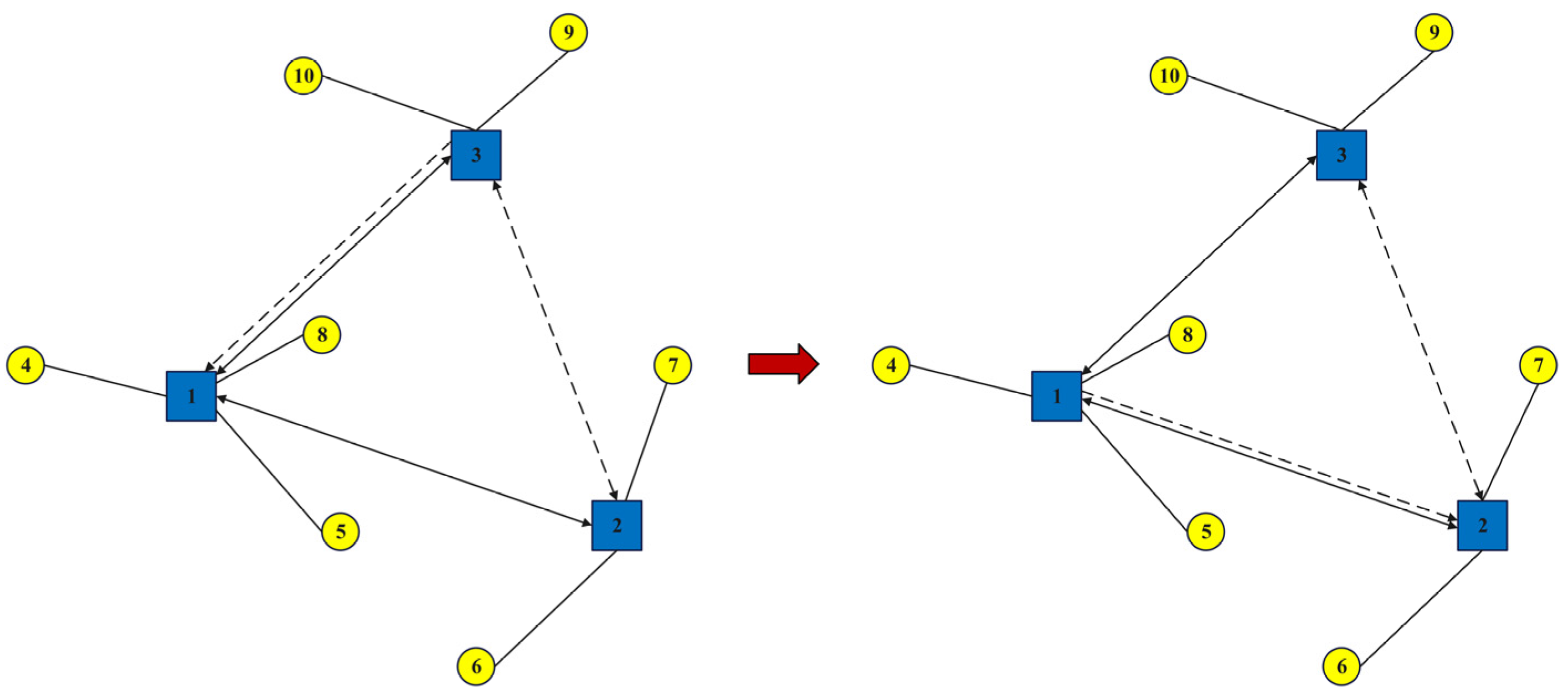 Systems 13 00482 g007