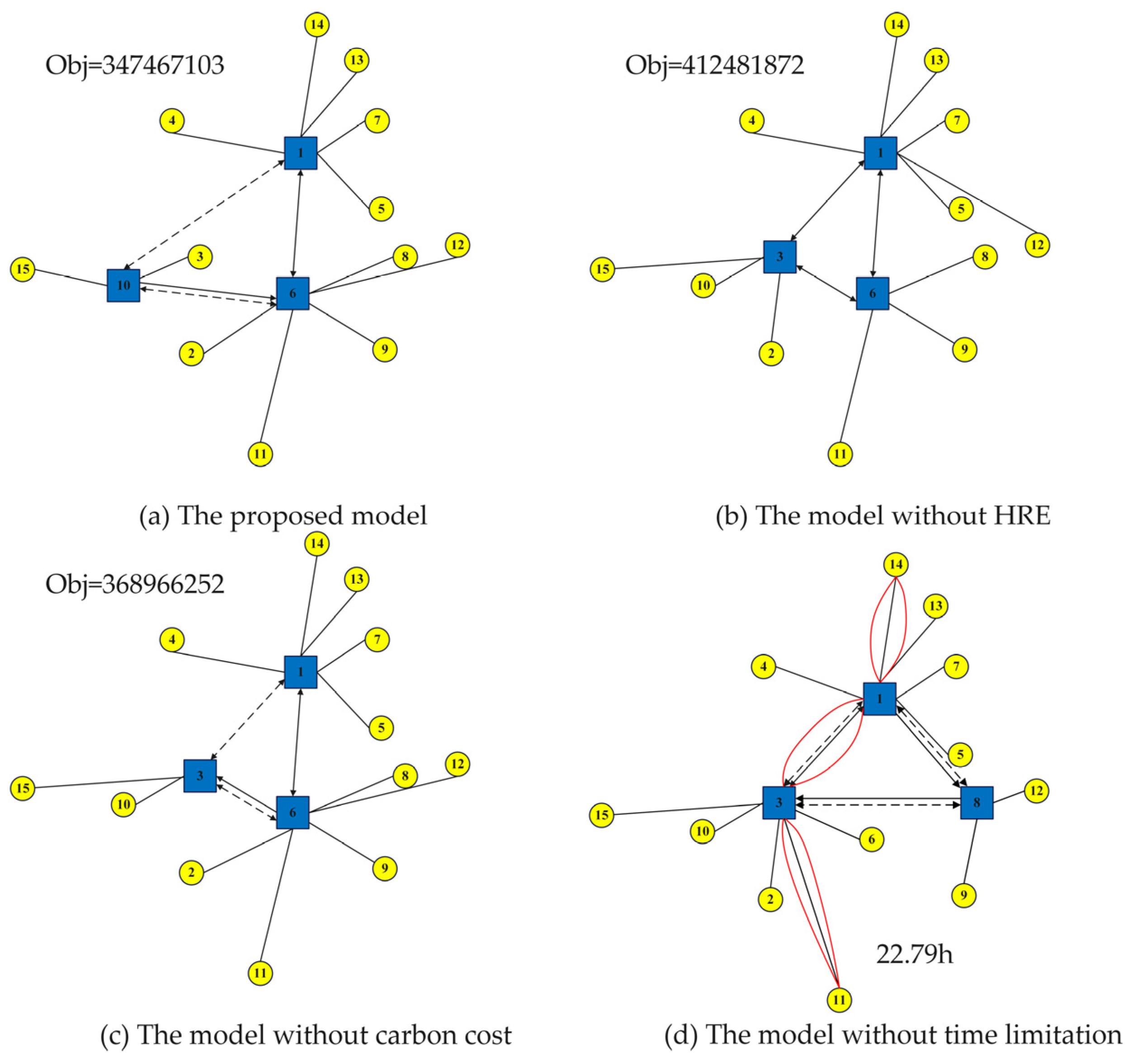 Systems 13 00482 g008
