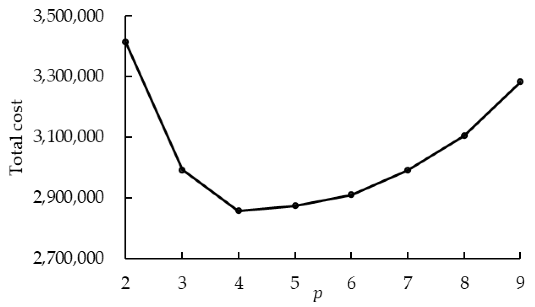 Systems 13 00482 g009