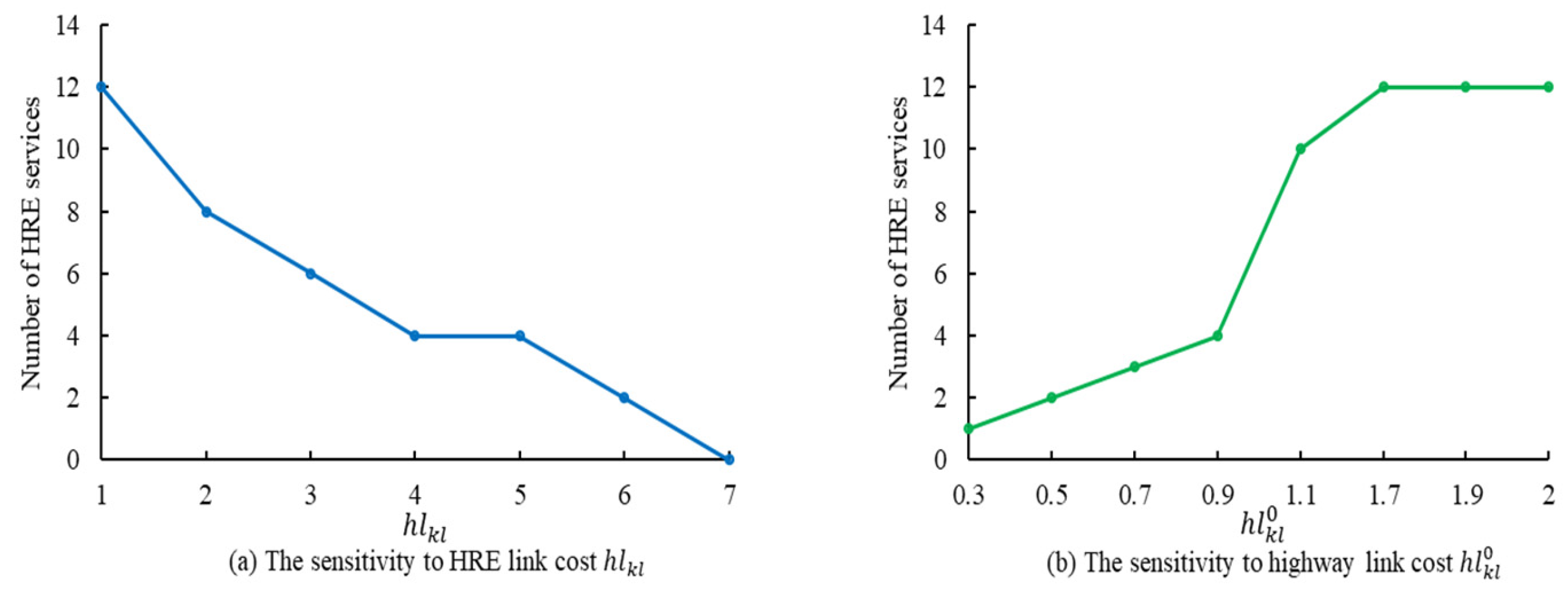 Systems 13 00482 g012