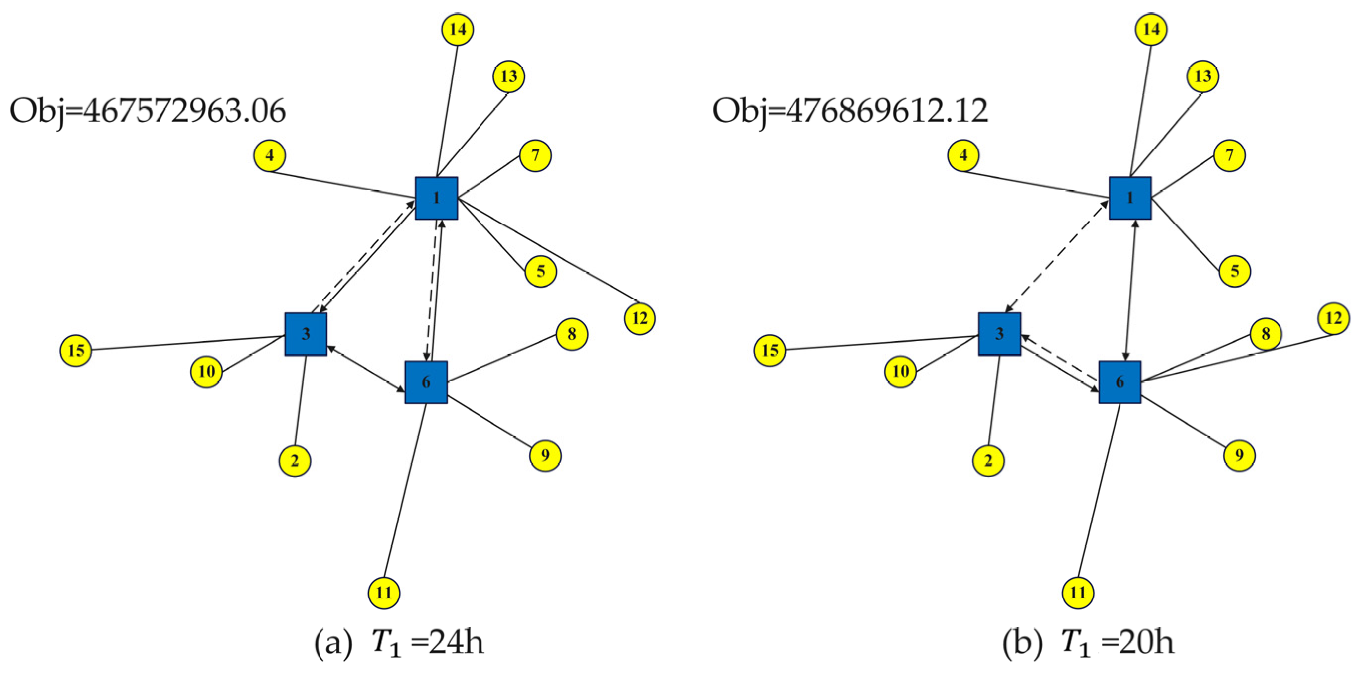 Systems 13 00482 g013