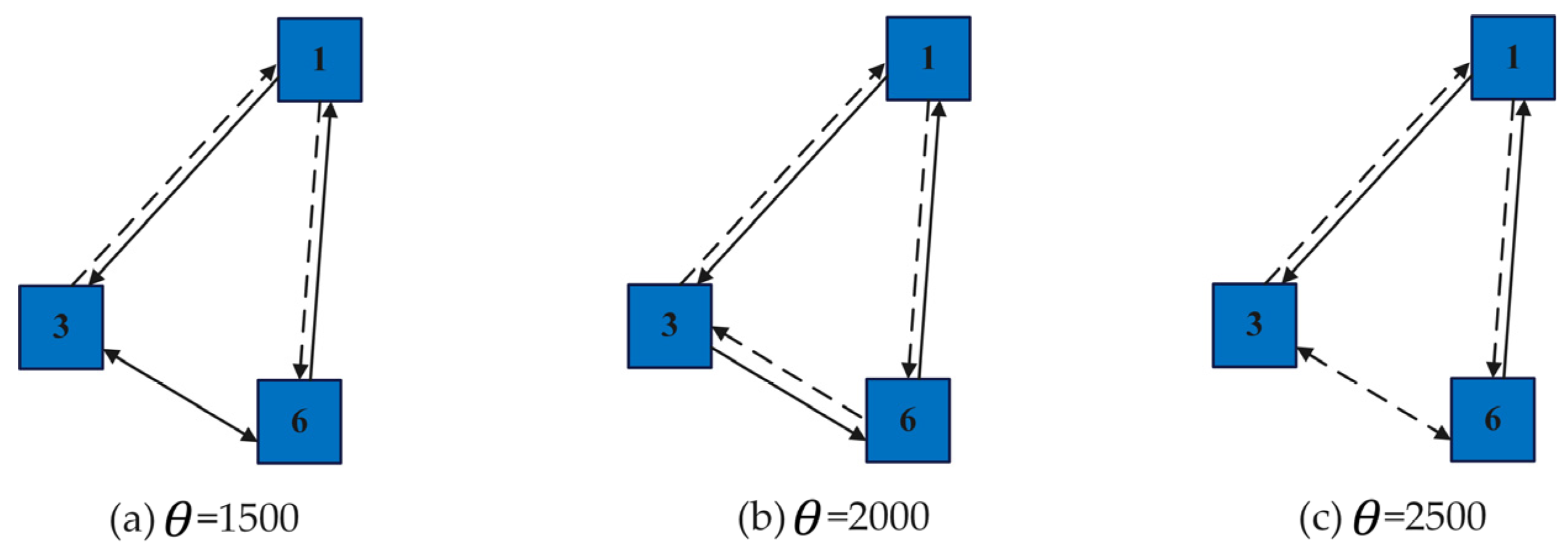 Systems 13 00482 g014