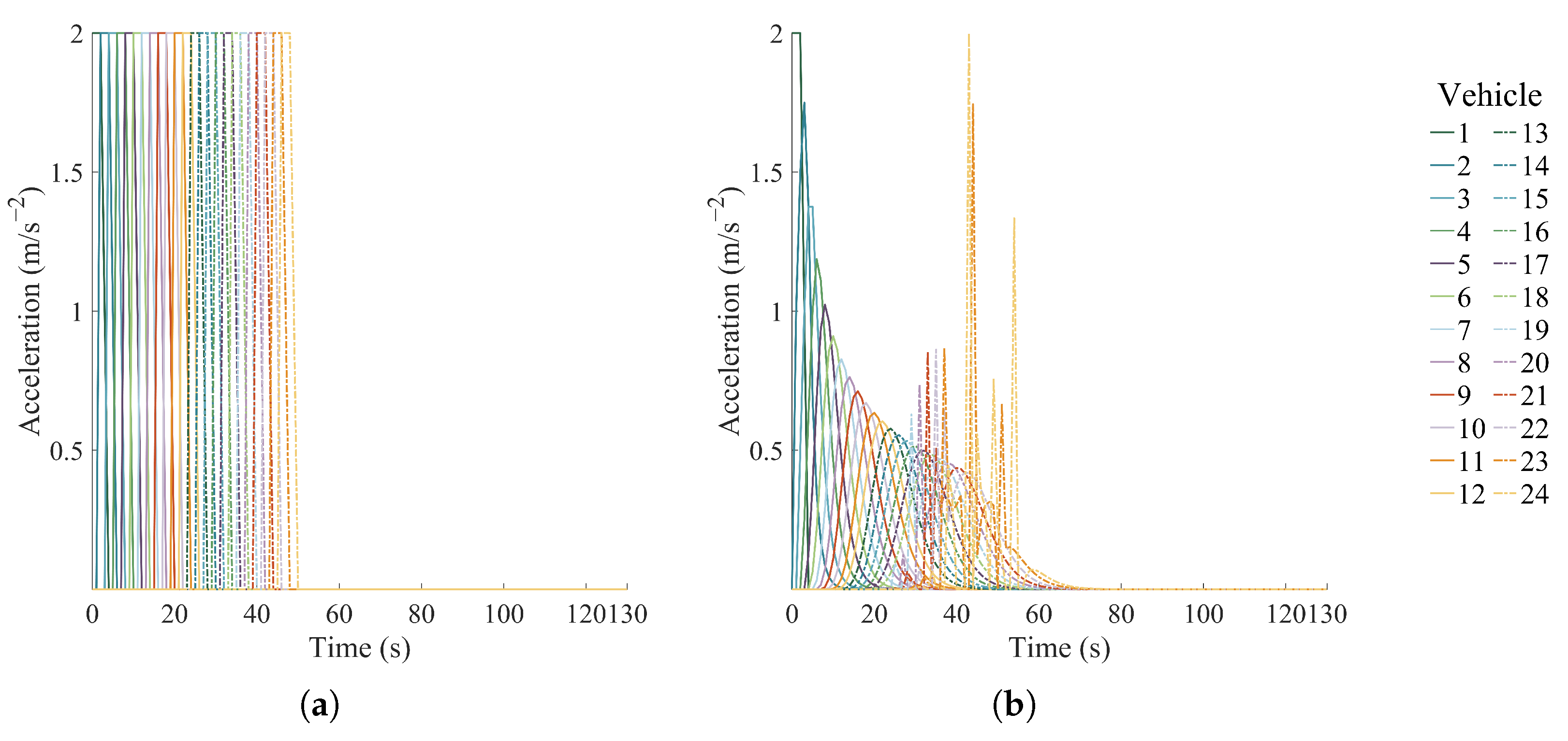 Systems 13 00483 g004