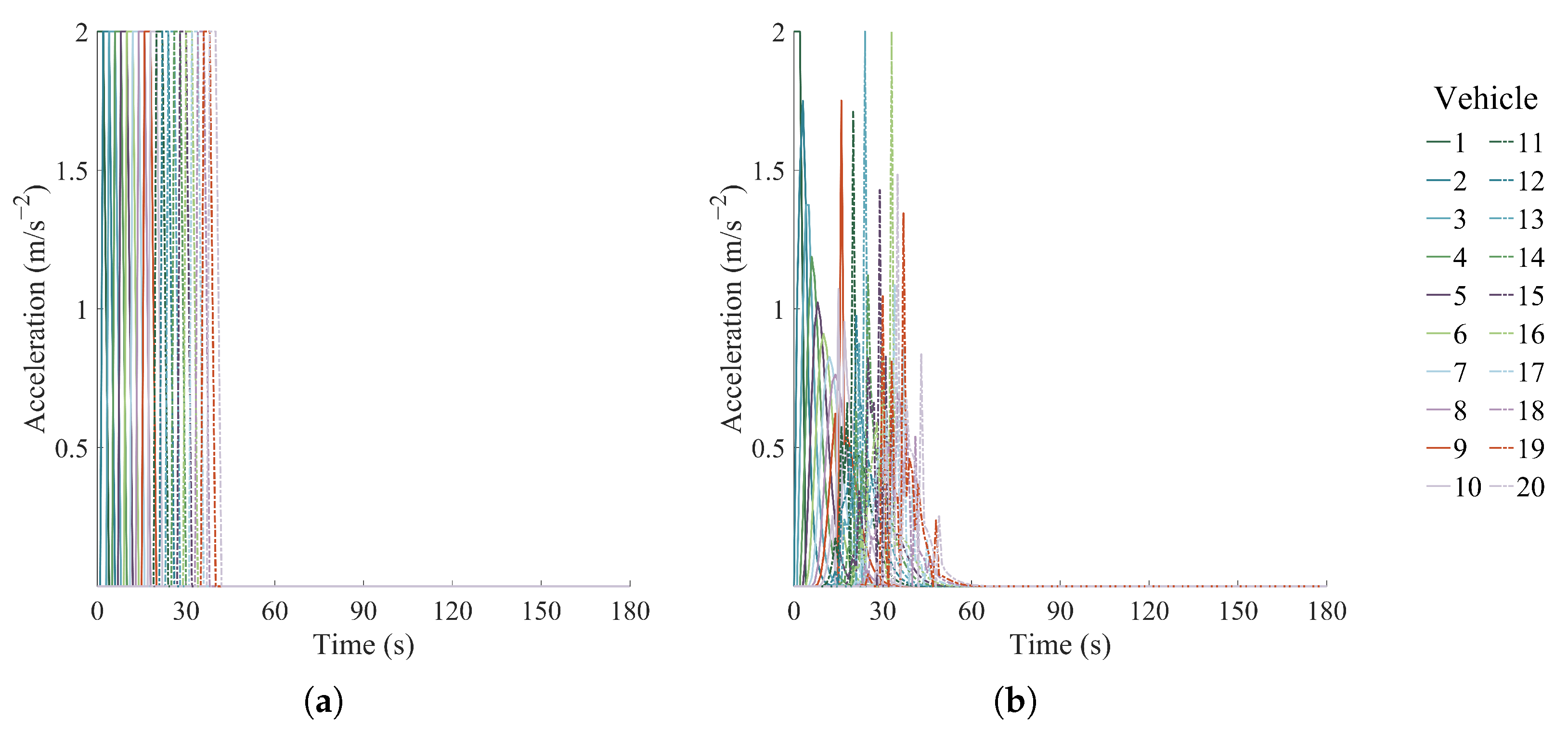 Systems 13 00483 g006