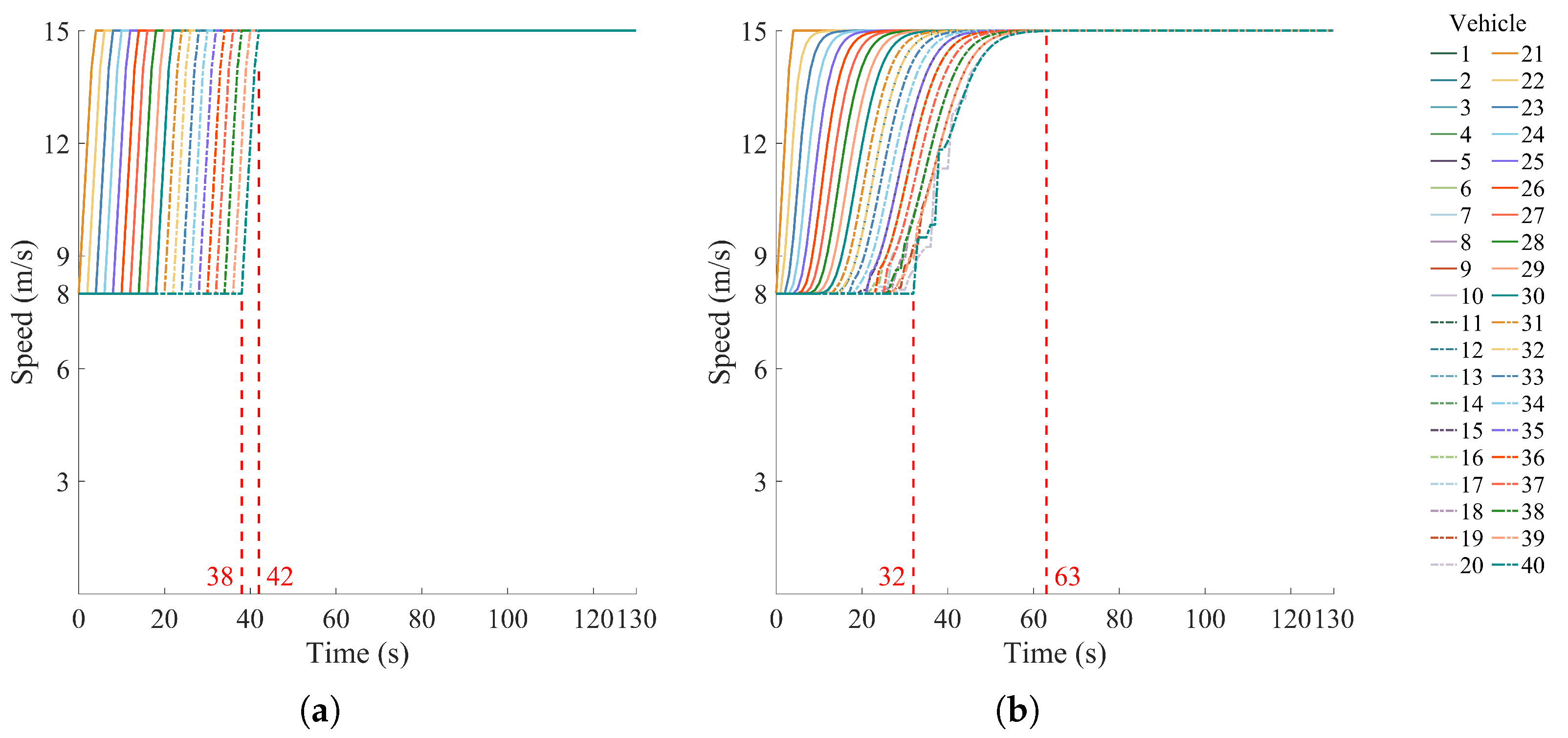 Systems 13 00483 g008