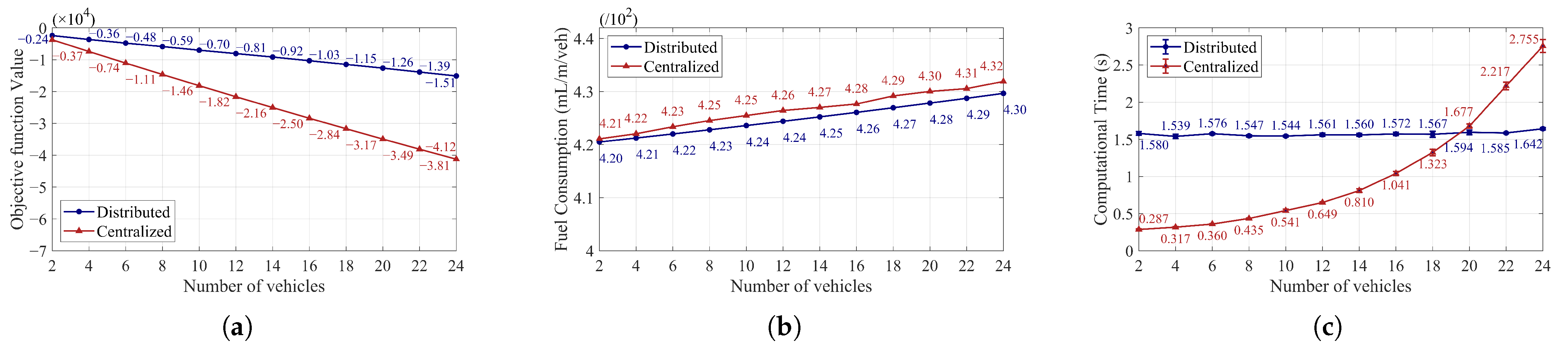 Systems 13 00483 g012