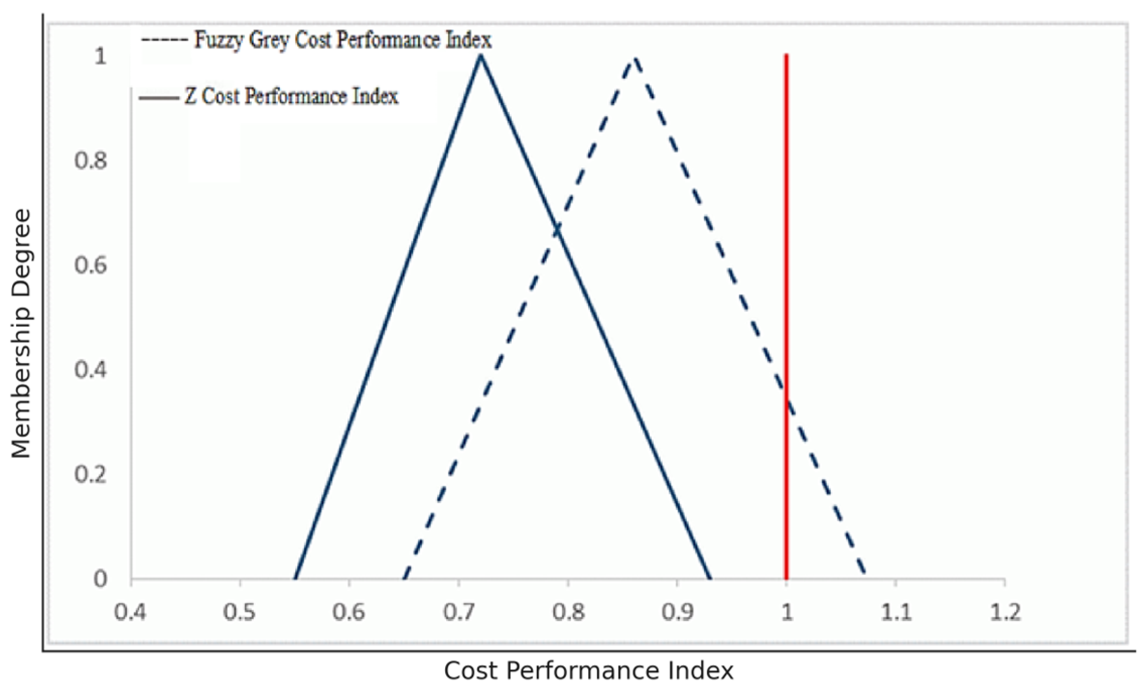 Systems 13 00484 g007