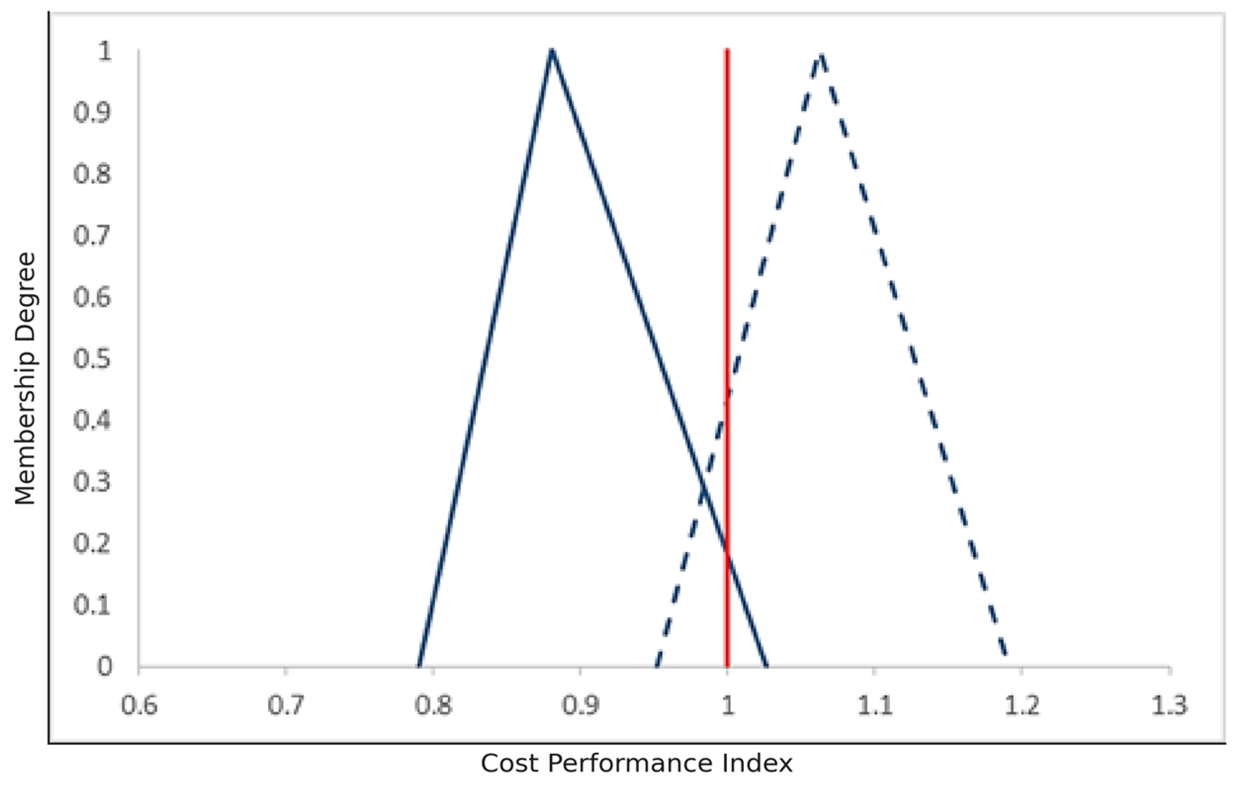 Systems 13 00484 g010