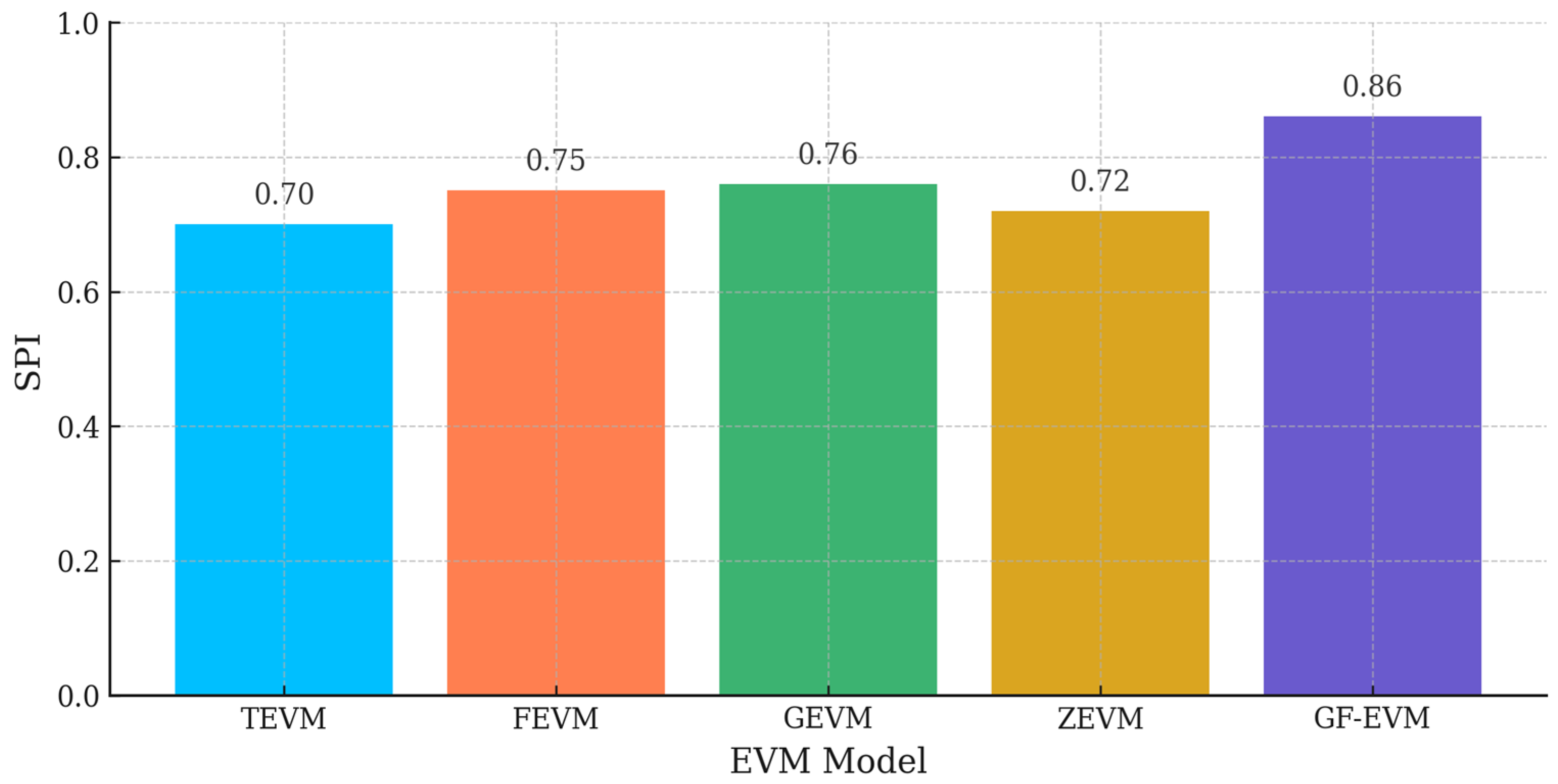 Systems 13 00484 g012